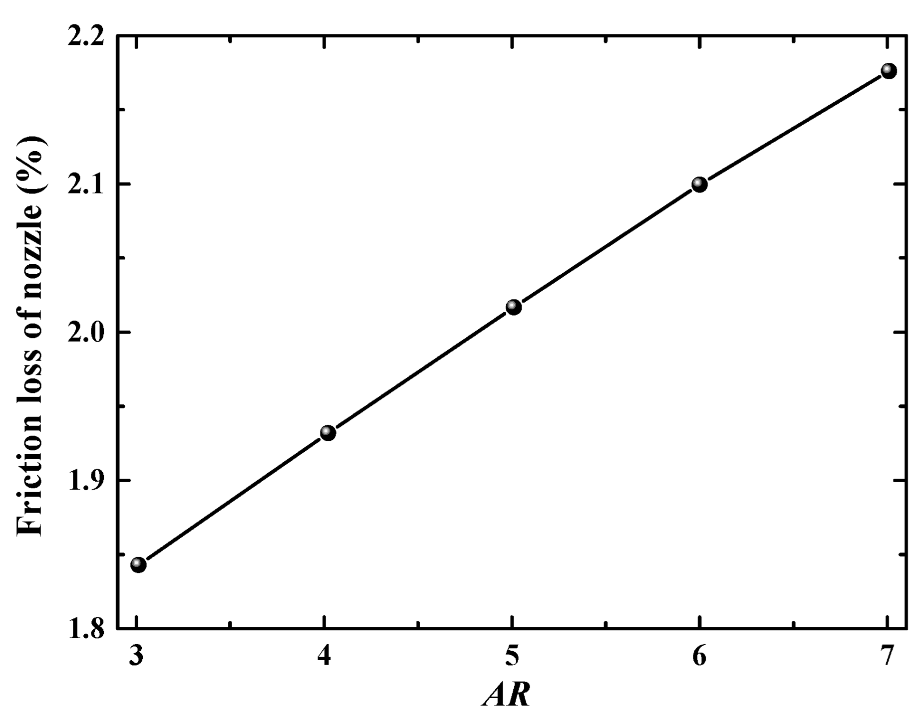 Aerospace 11 00606 g008