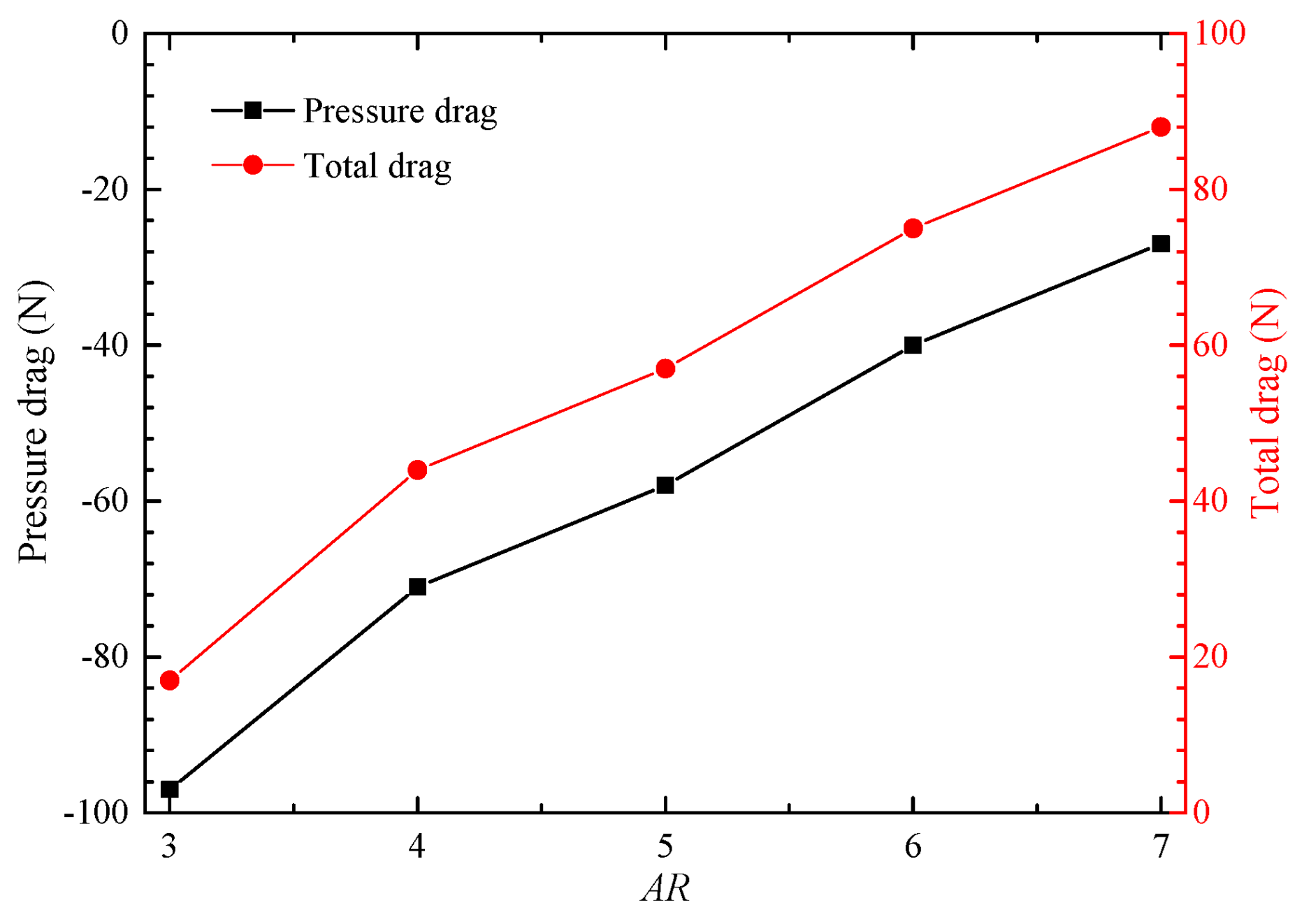 Aerospace 11 00606 g010