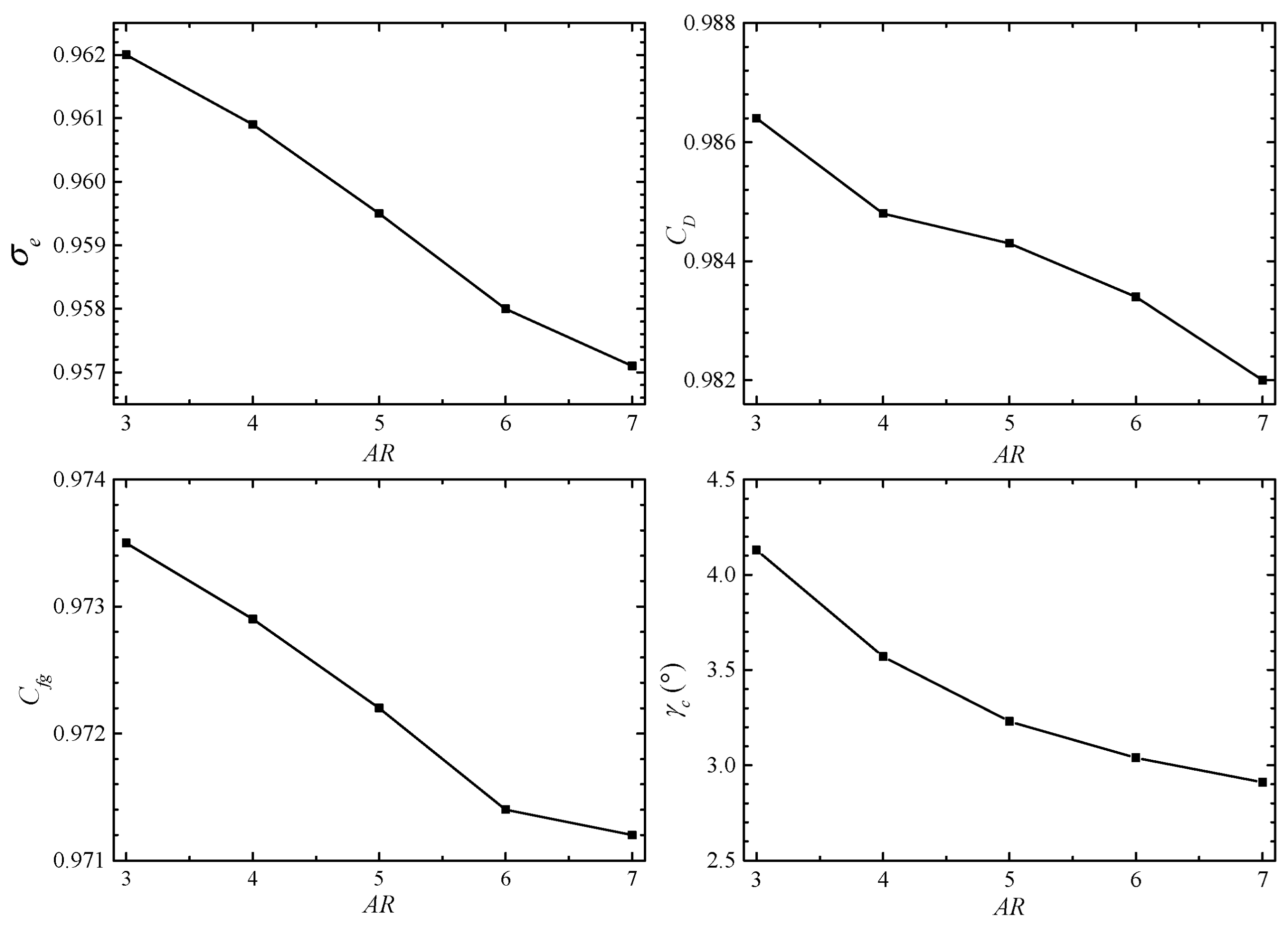 Aerospace 11 00606 g011