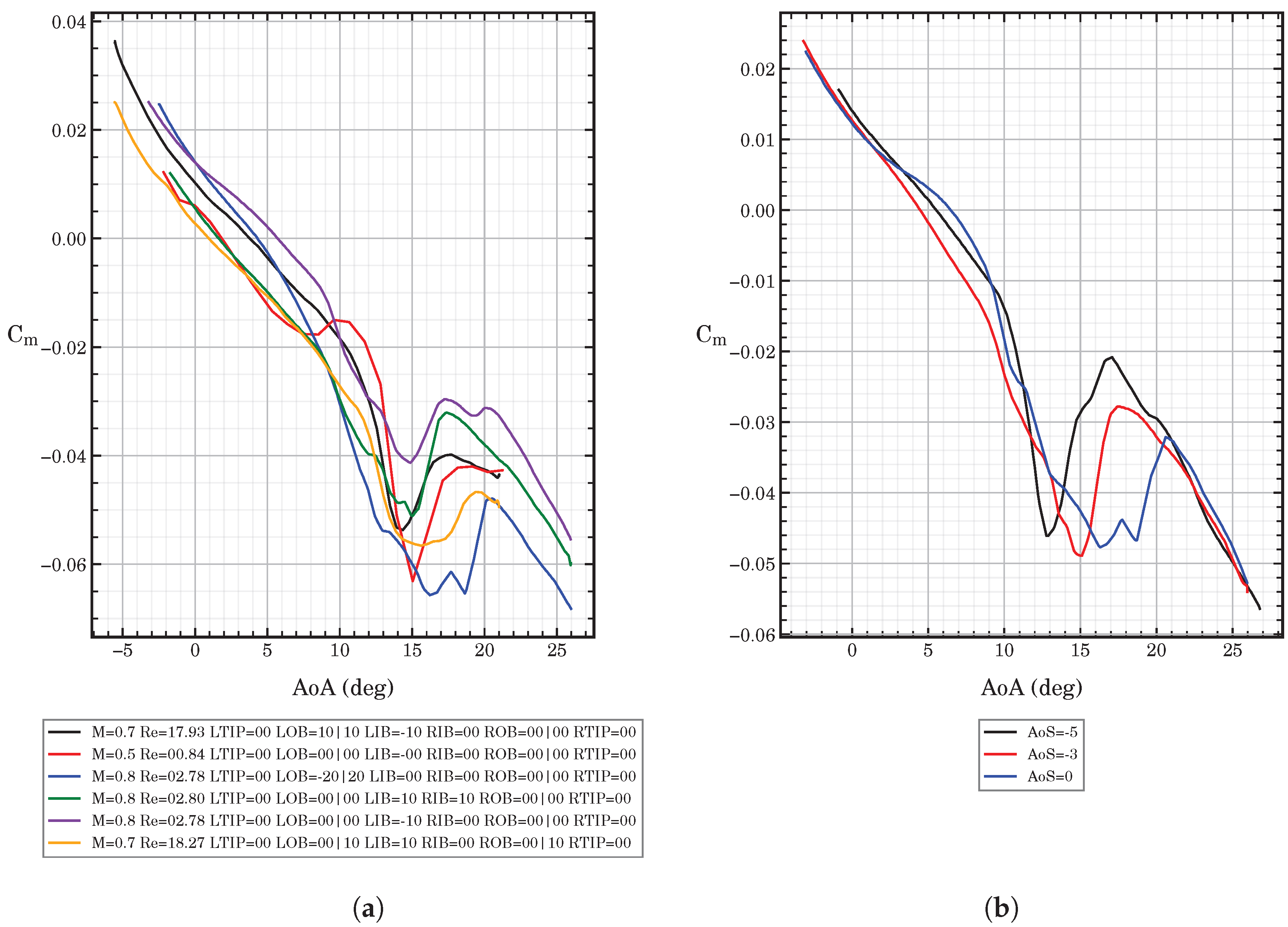 Aerospace 11 00607 g002