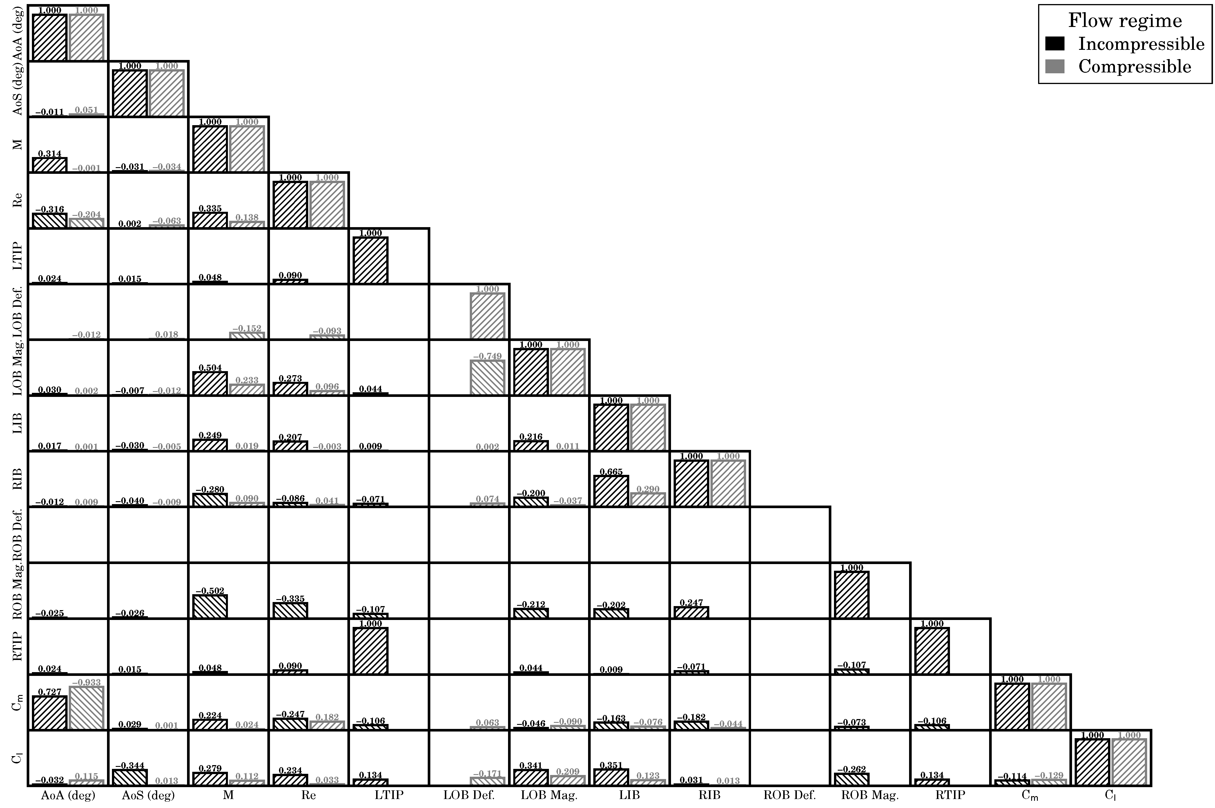 Aerospace 11 00607 g004