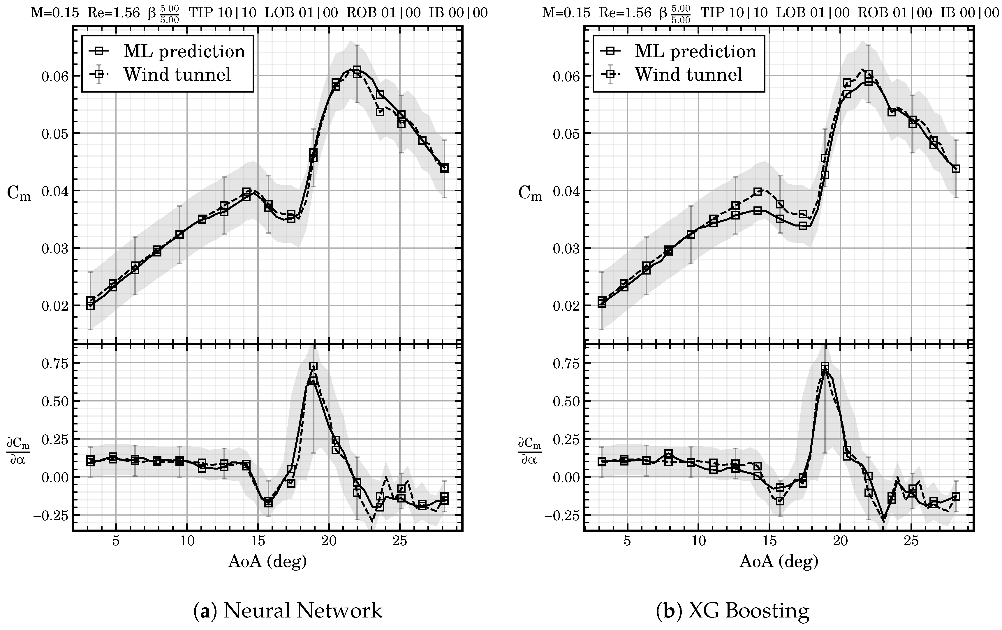 Aerospace 11 00607 g007
