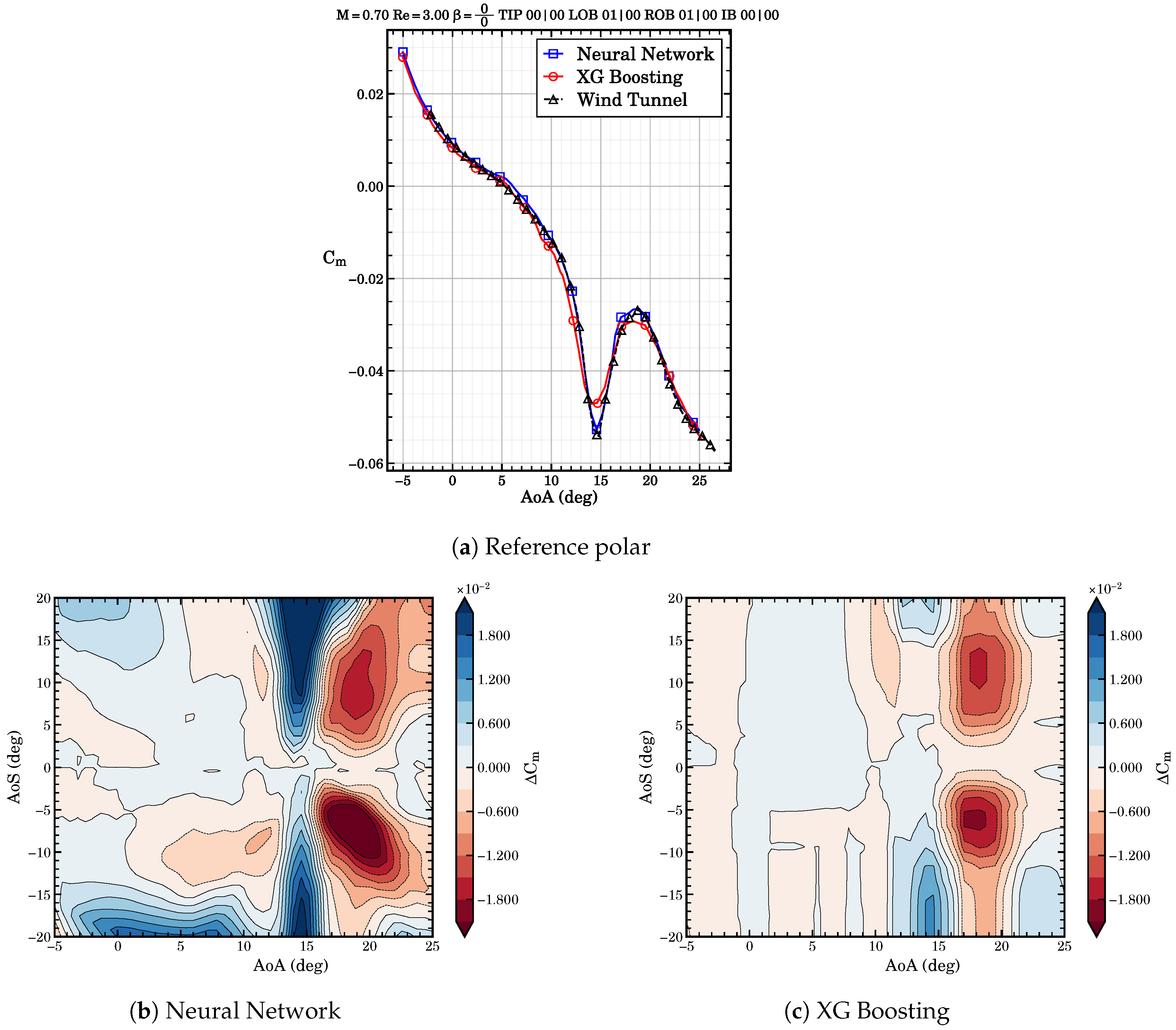 Aerospace 11 00607 g009