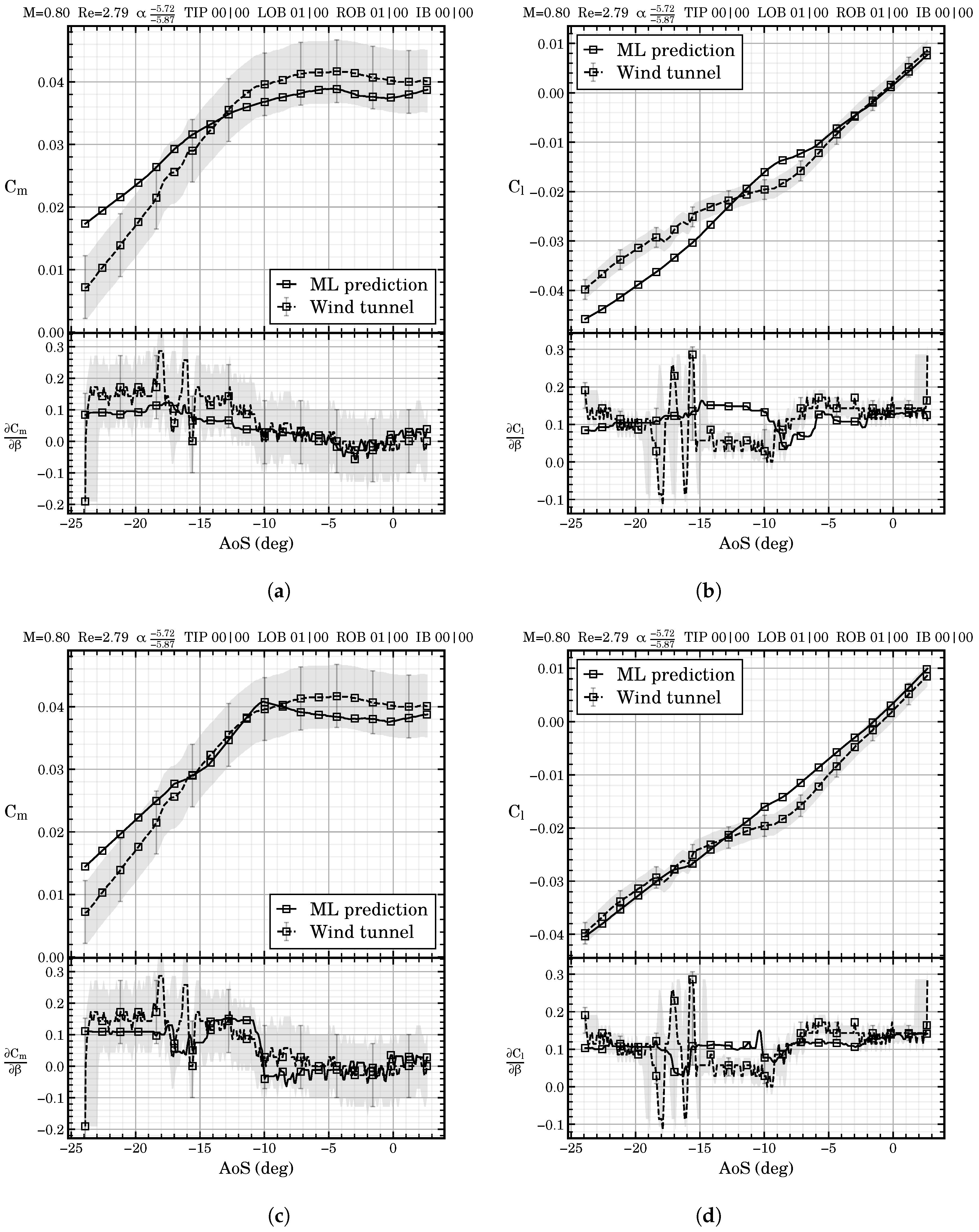 Aerospace 11 00607 g010