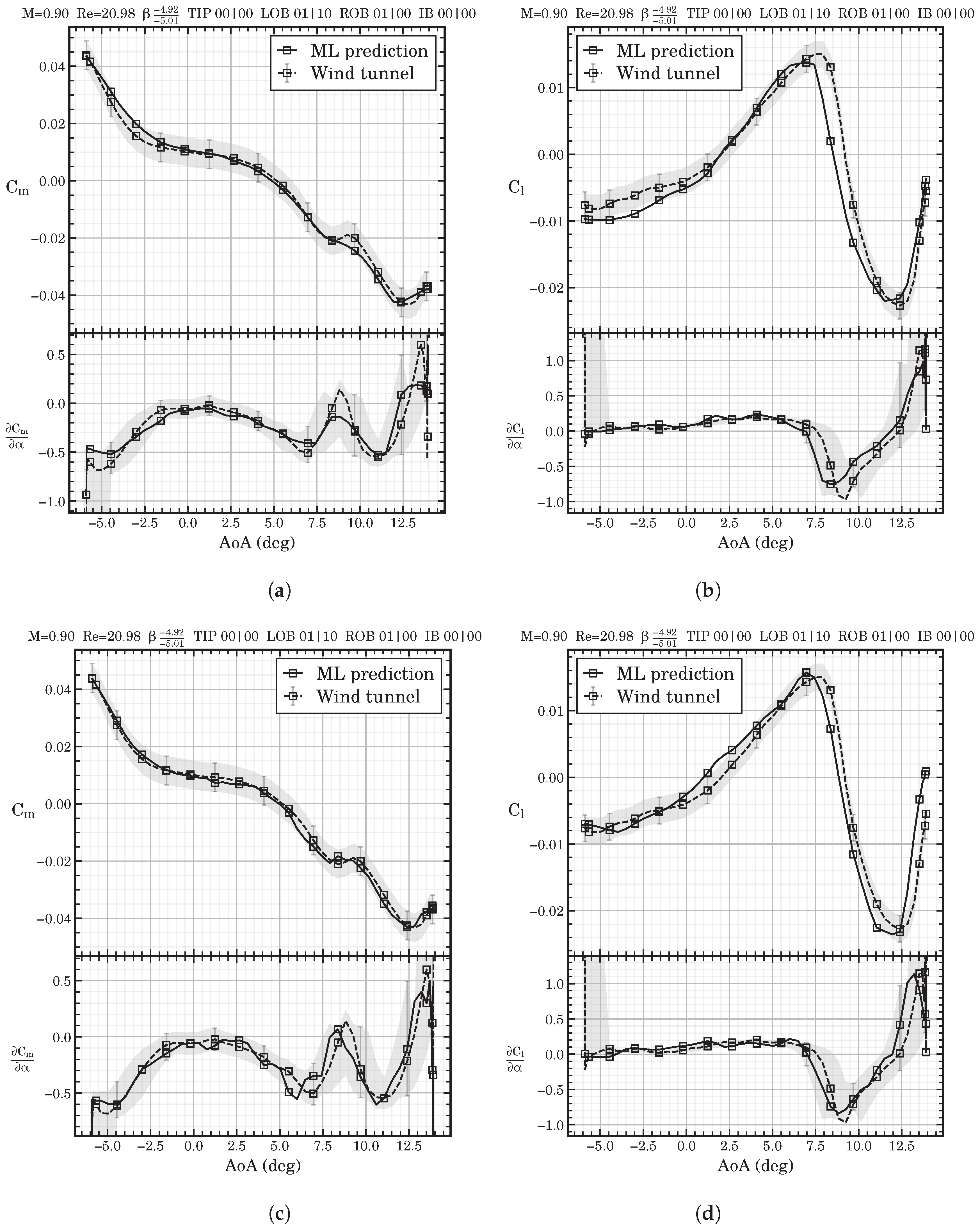 Aerospace 11 00607 g011