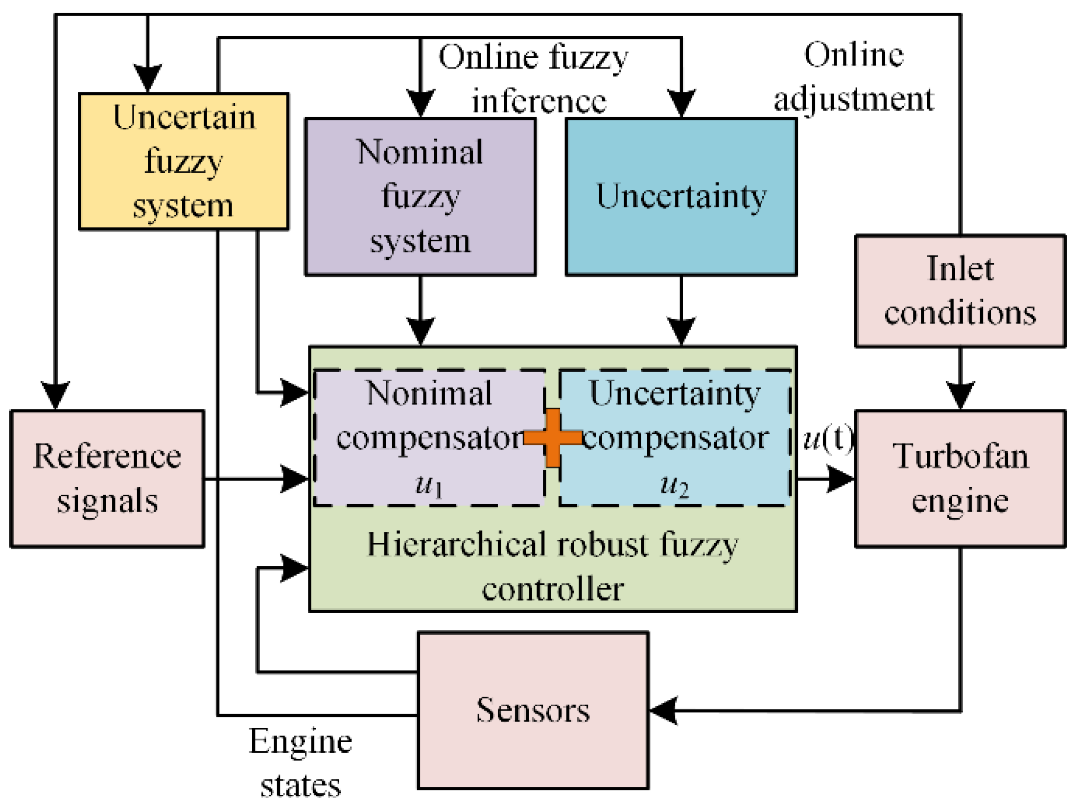 Aerospace 11 00610 g003
