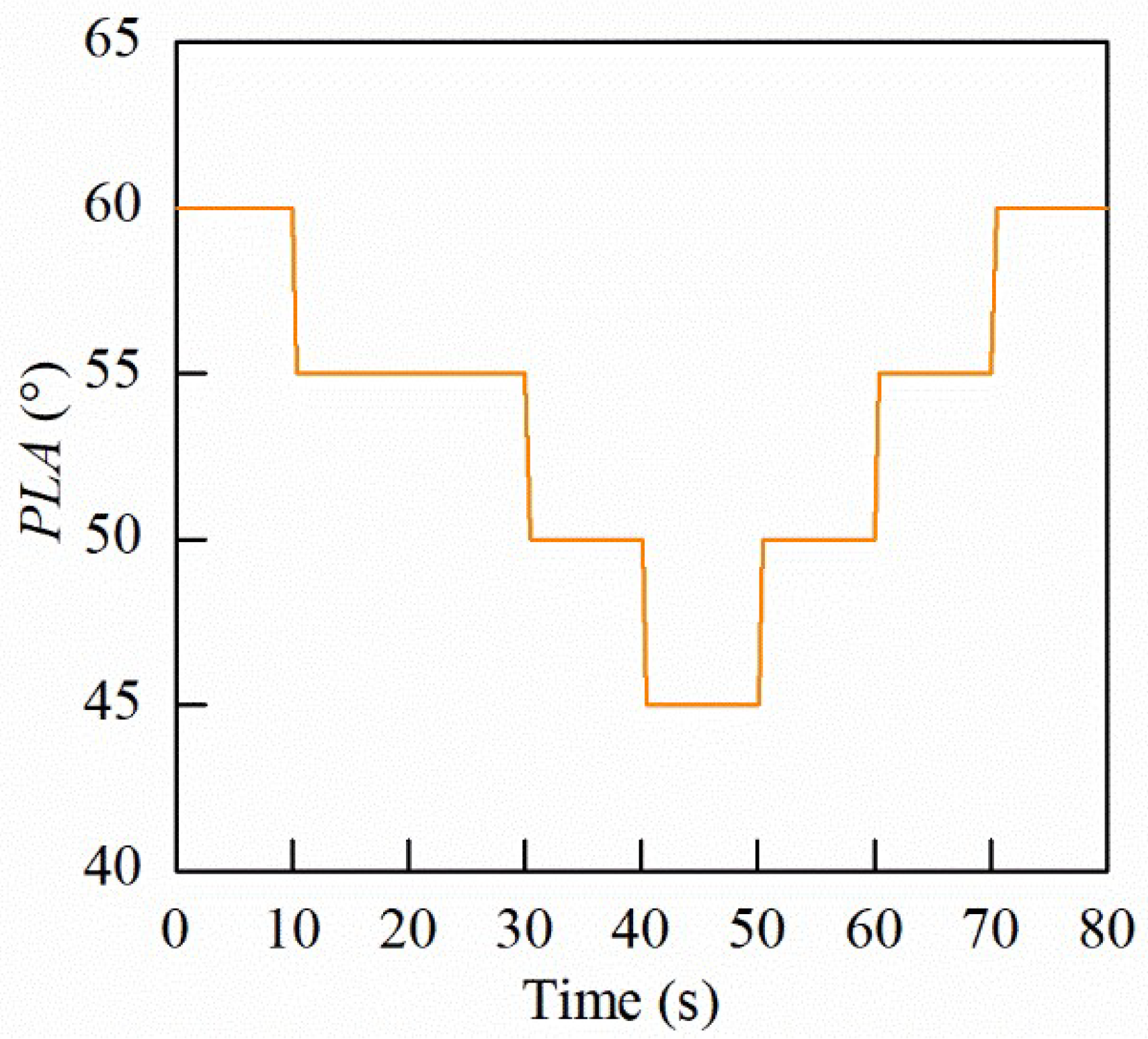 Aerospace 11 00610 g015