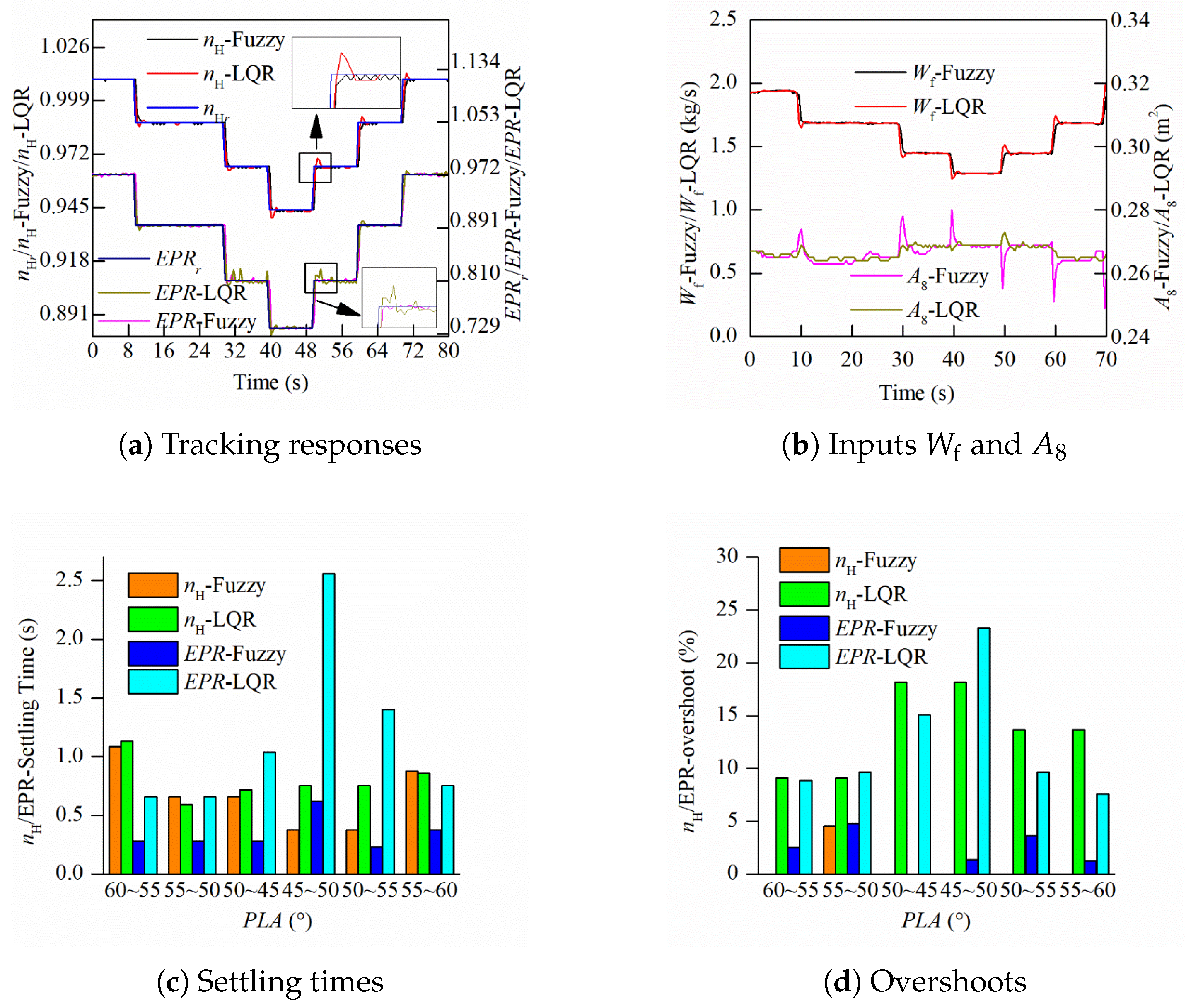 Aerospace 11 00610 g018