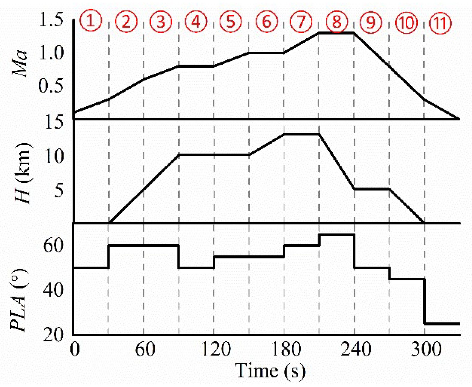 Aerospace 11 00610 g019