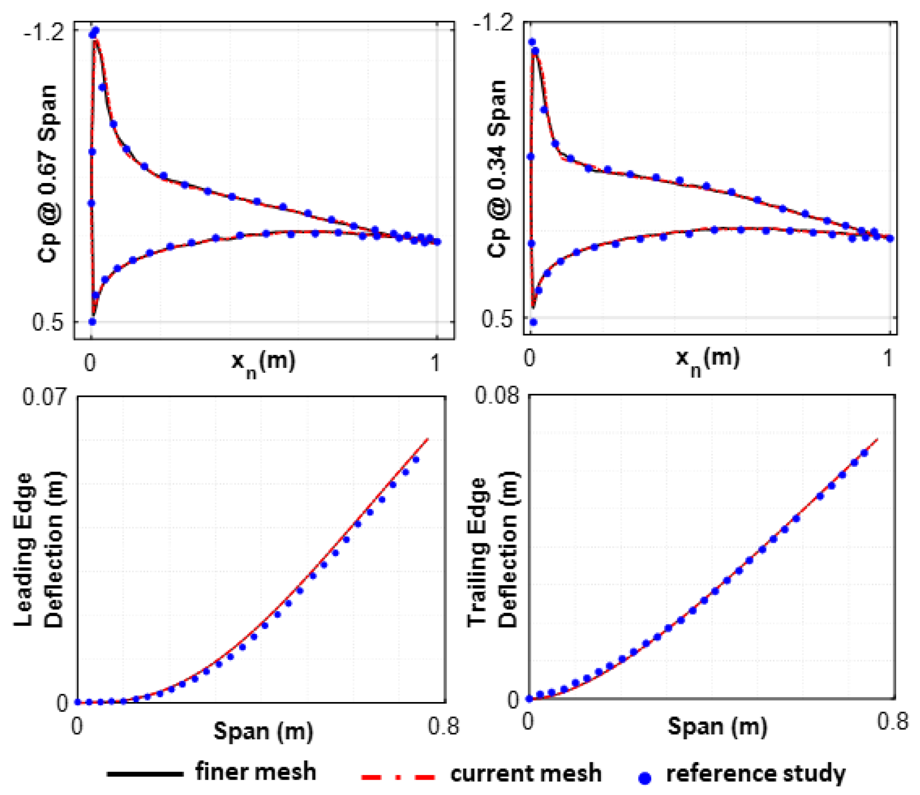 Aerospace 11 00616 g003