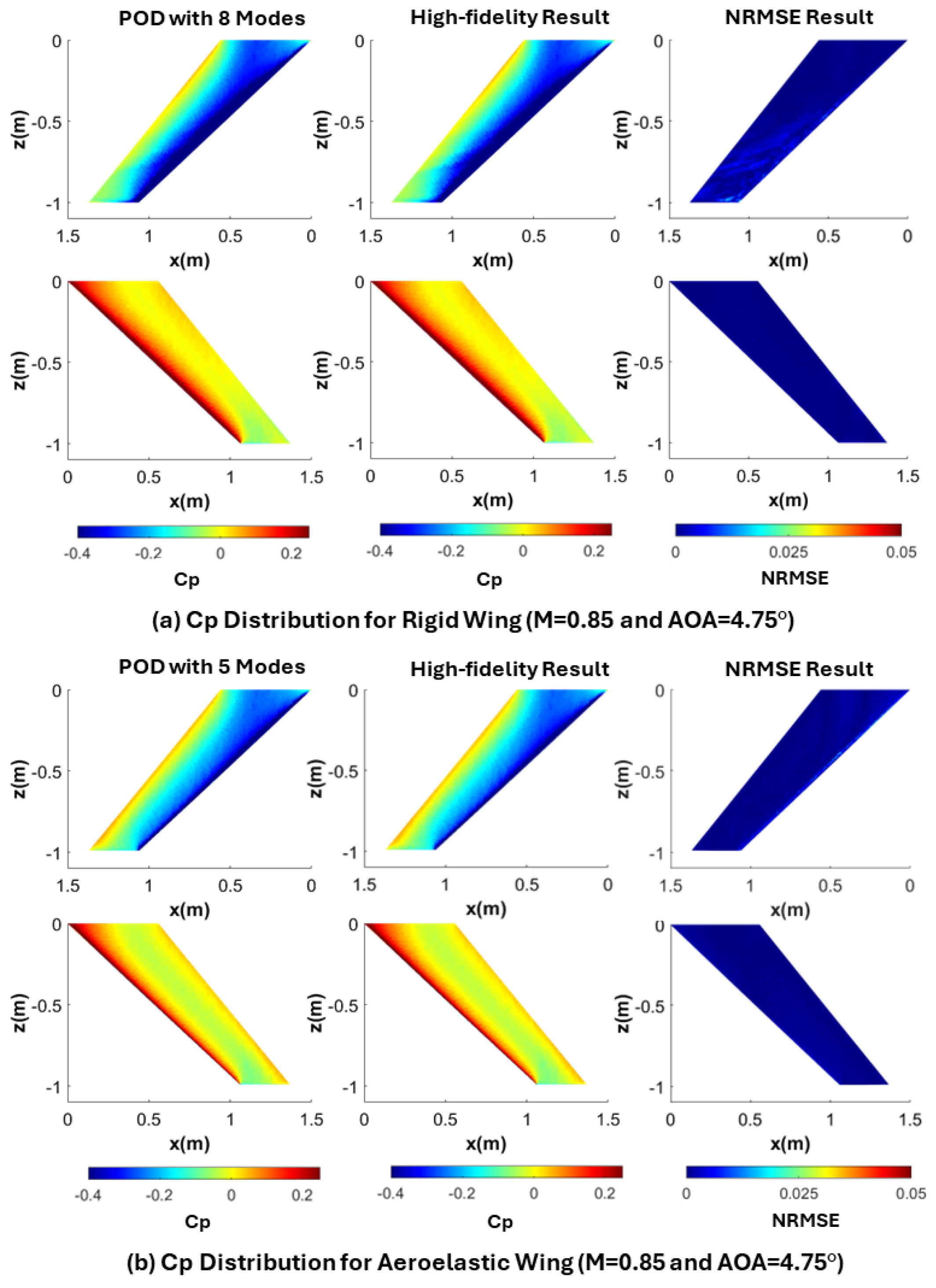 Aerospace 11 00616 g008