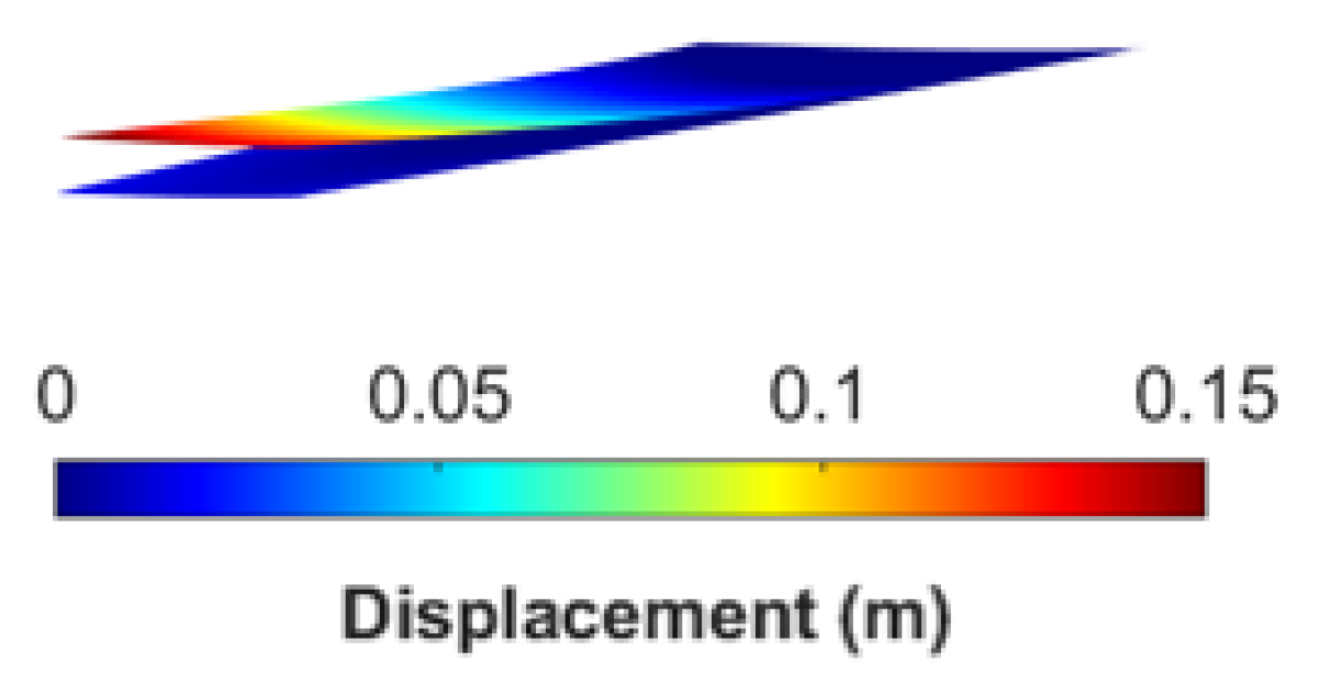 Aerospace 11 00616 g009