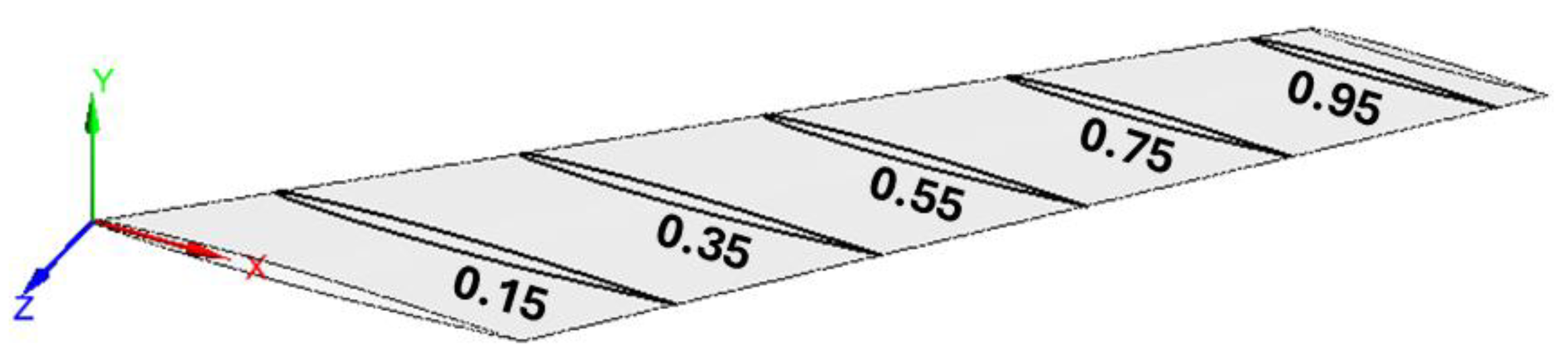 Aerospace 11 00616 g011