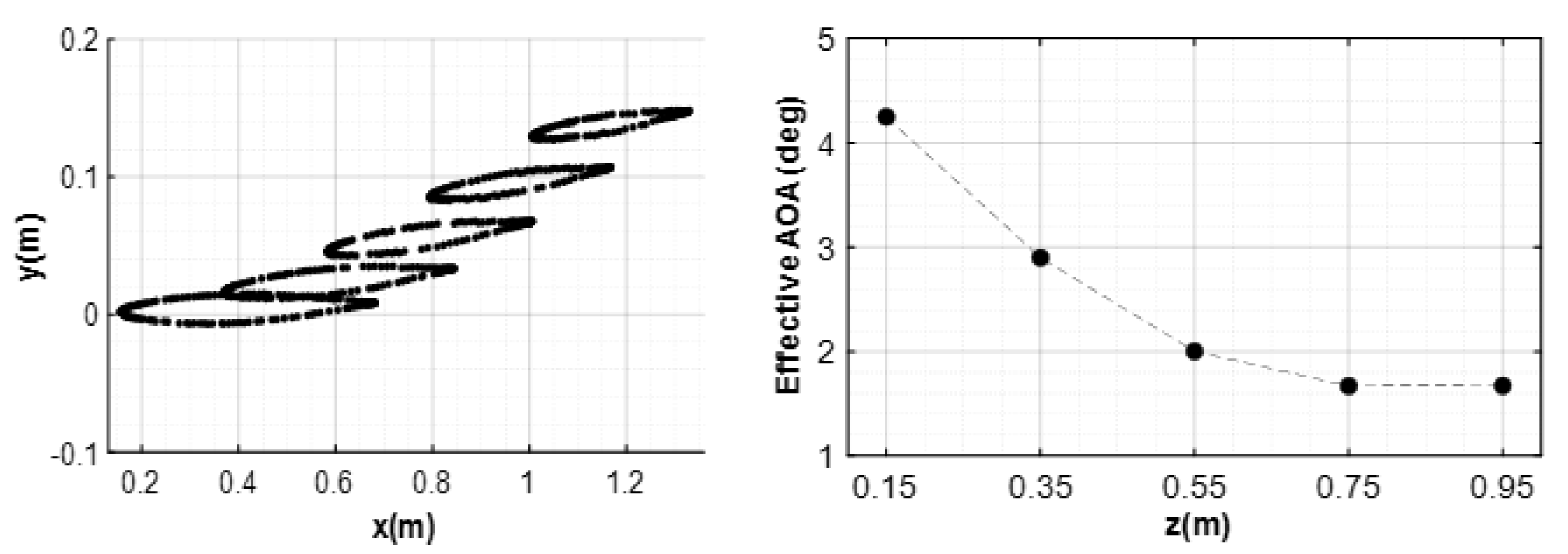Aerospace 11 00616 g013