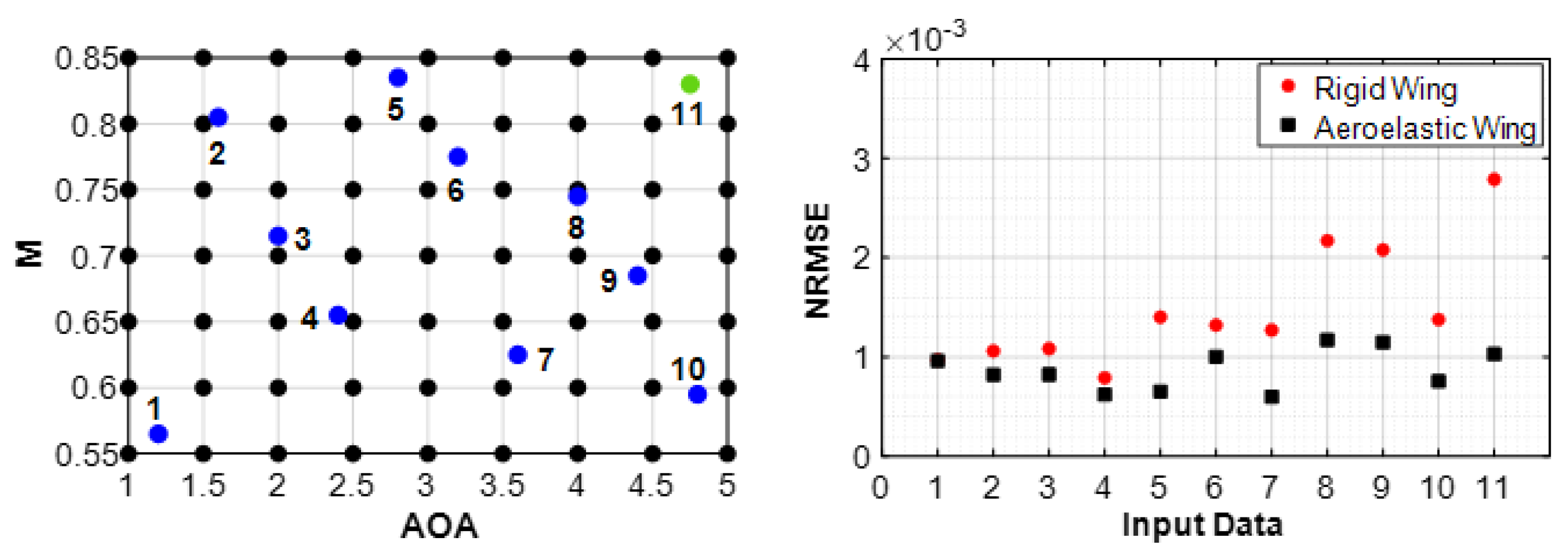 Aerospace 11 00616 g014