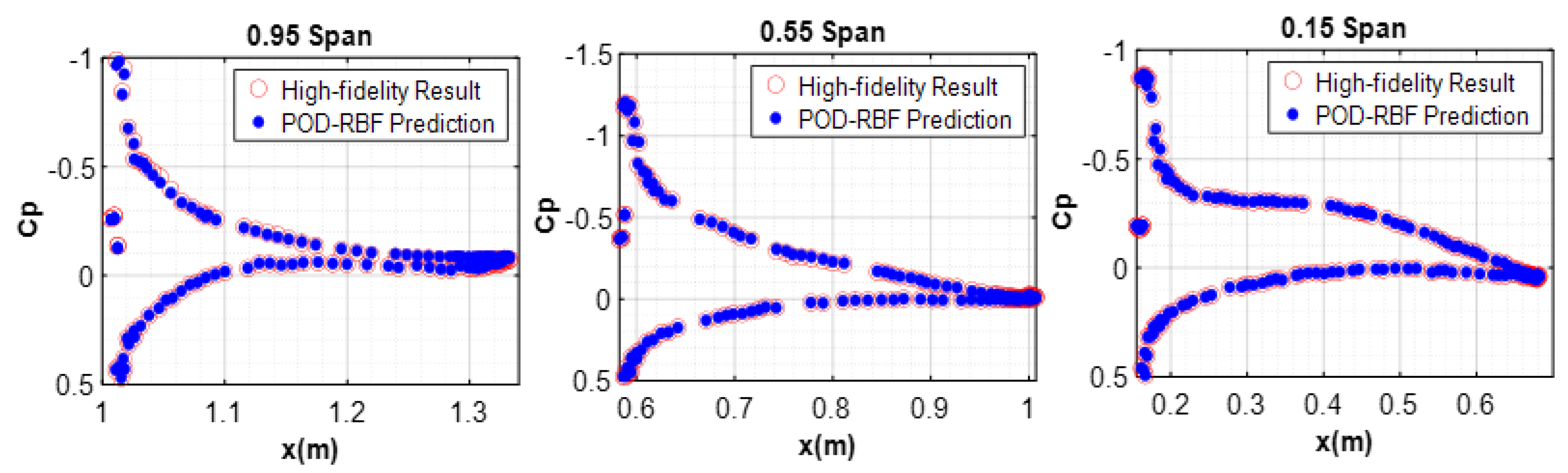 Aerospace 11 00616 g016