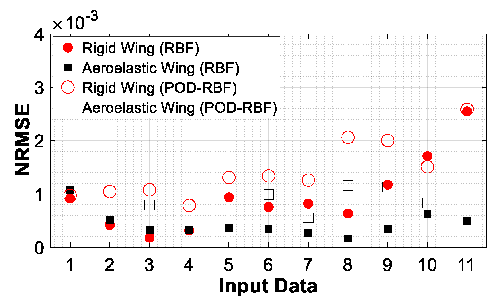 Aerospace 11 00616 g022