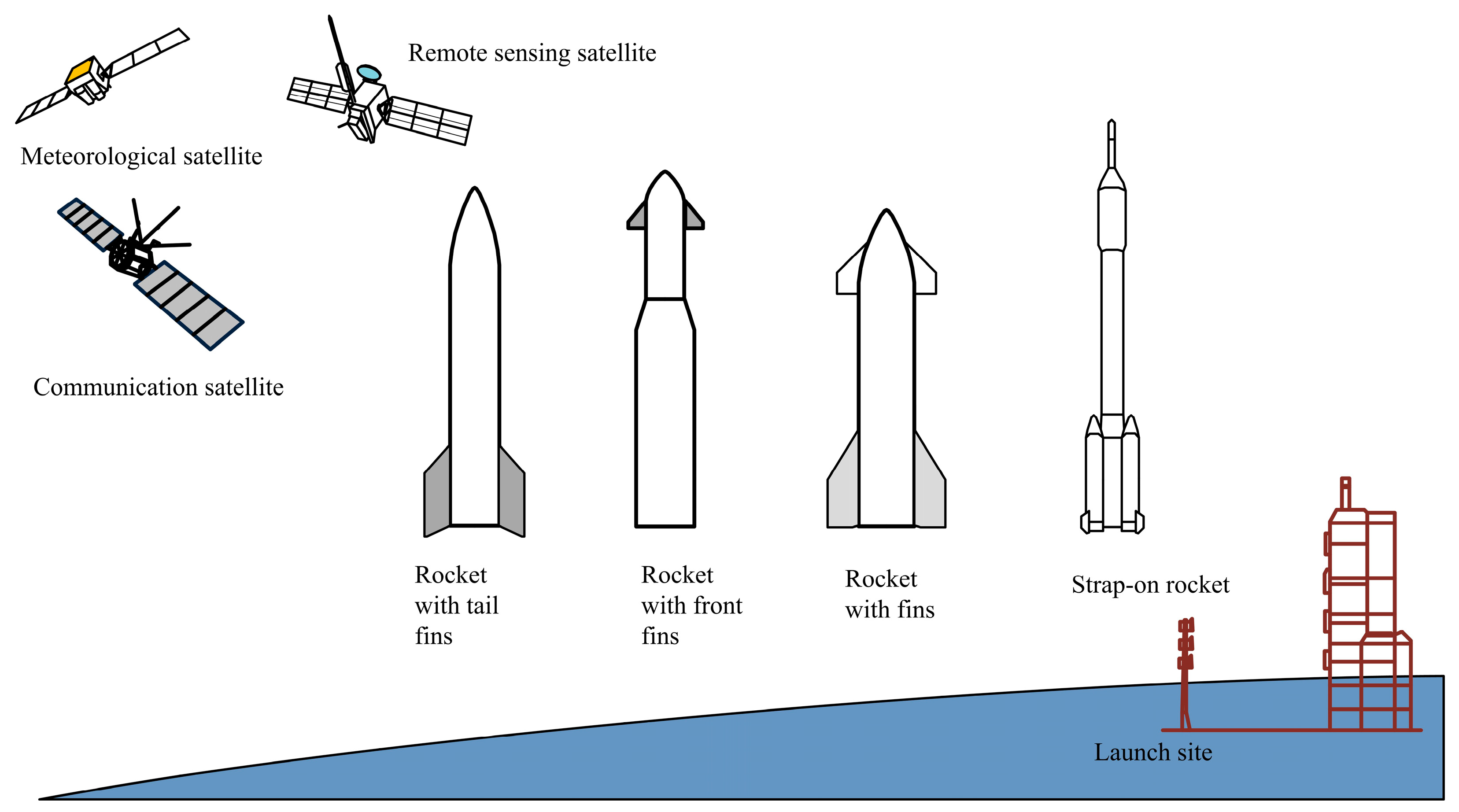 Position Calculation for Front Fin of Rocket Forebody Using 