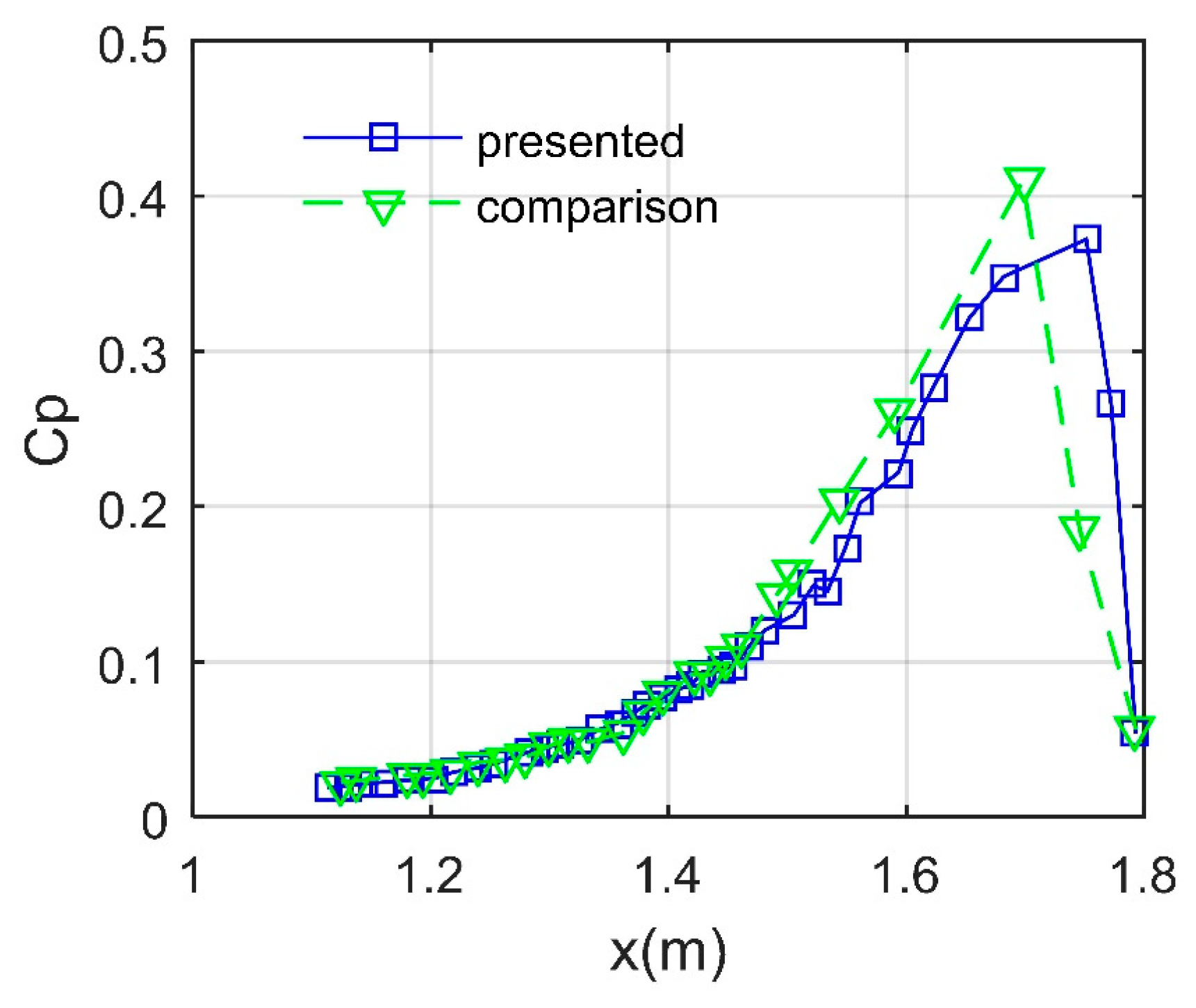 Aerospace 11 00617 g006