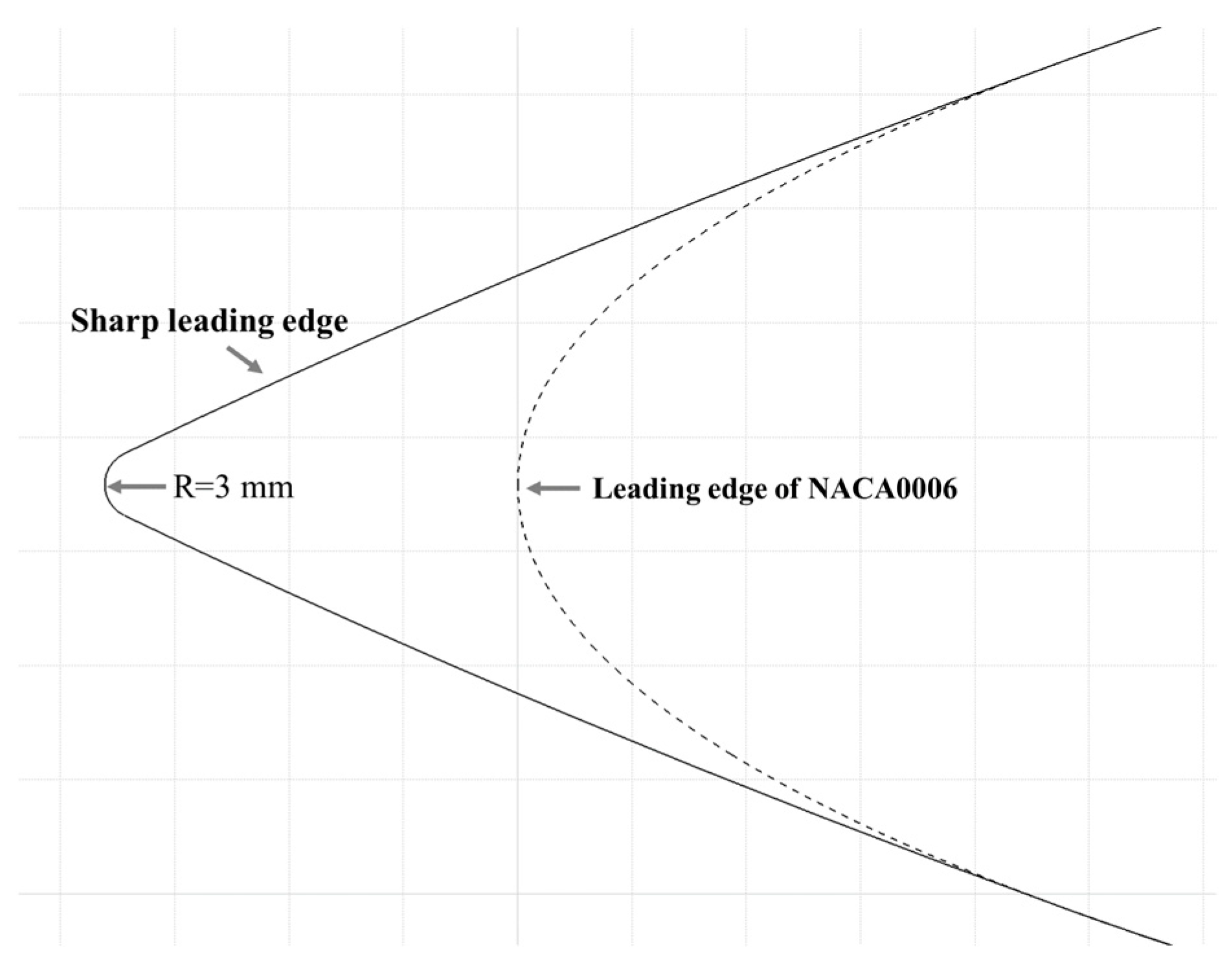 Aerospace 11 00618 g001 Aerospace 11 00618 g001