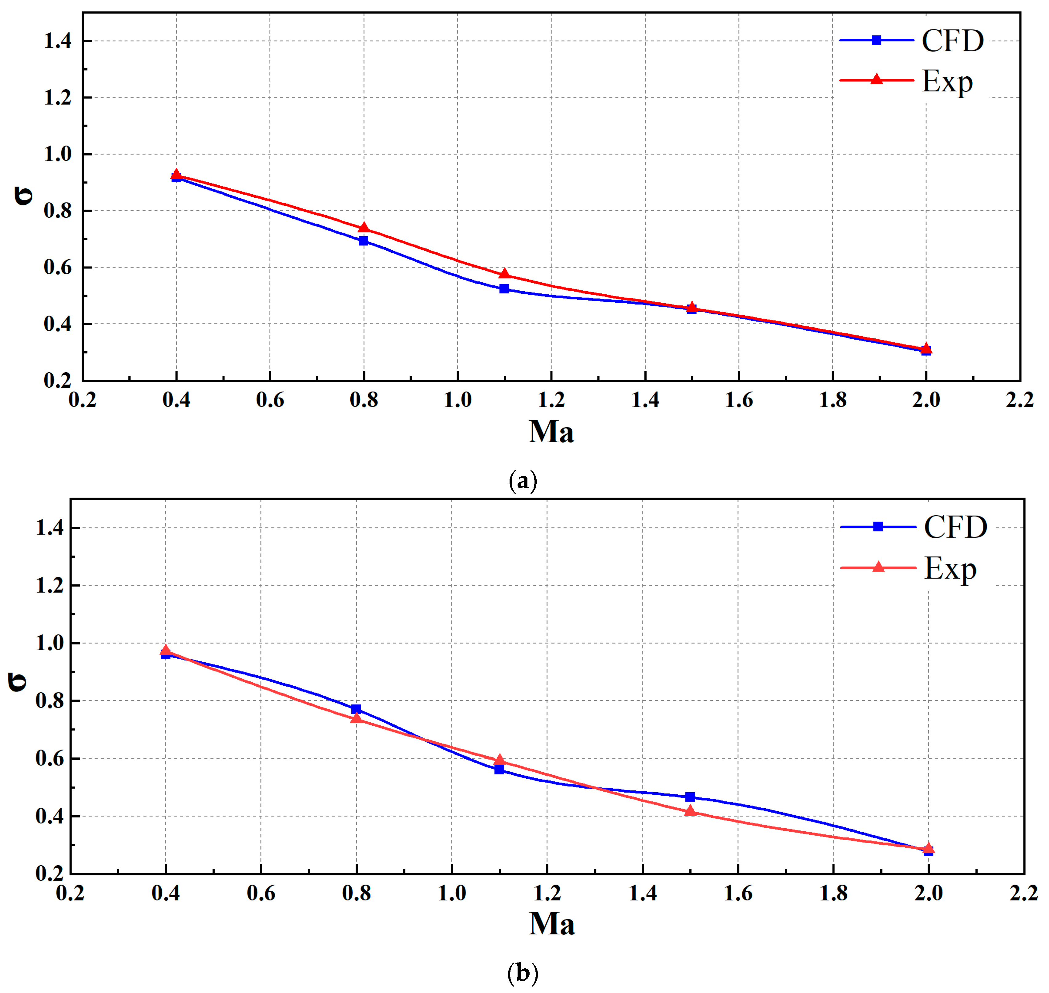Aerospace 11 00618 g009 Aerospace 11 00618 g009