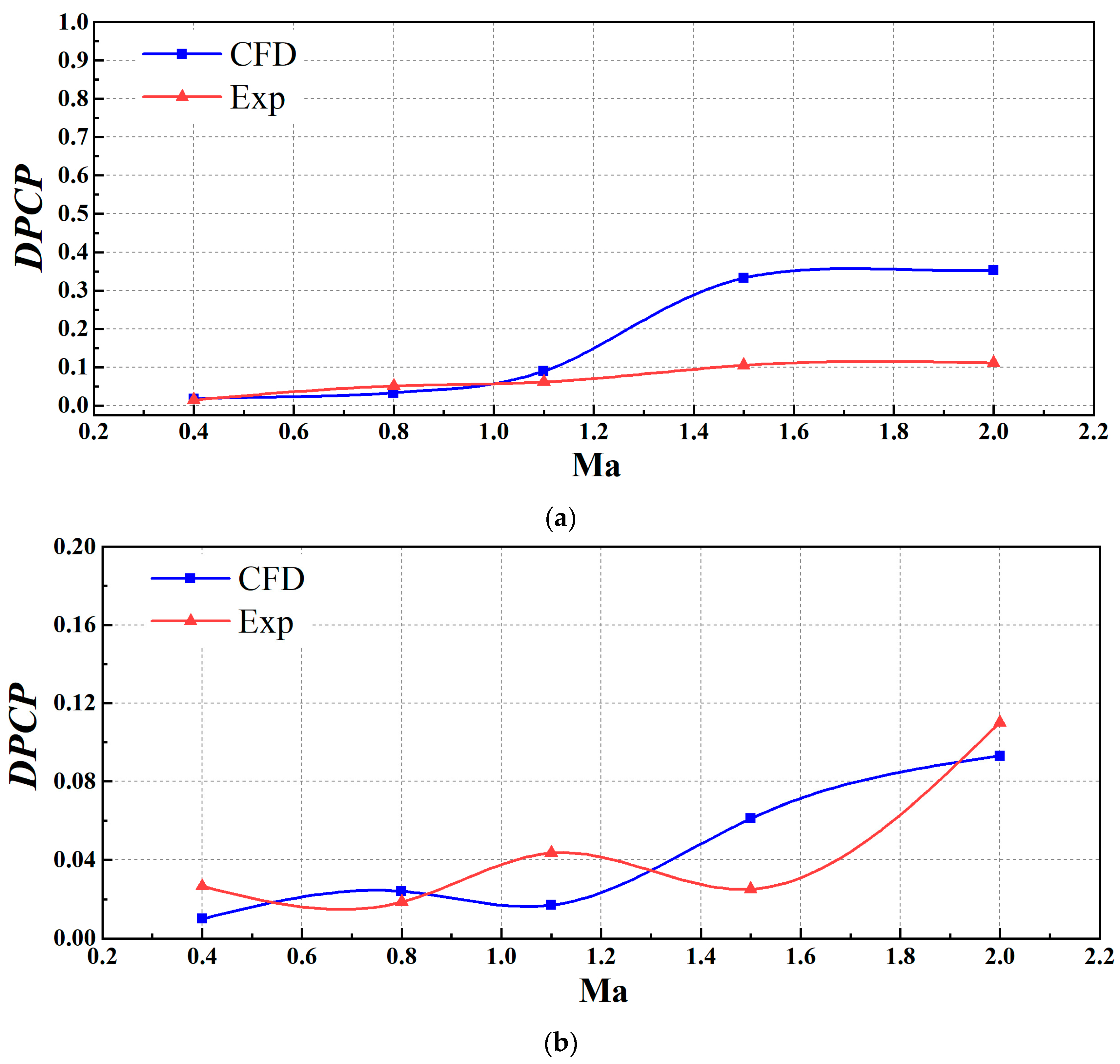 Aerospace 11 00618 g010 Aerospace 11 00618 g010
