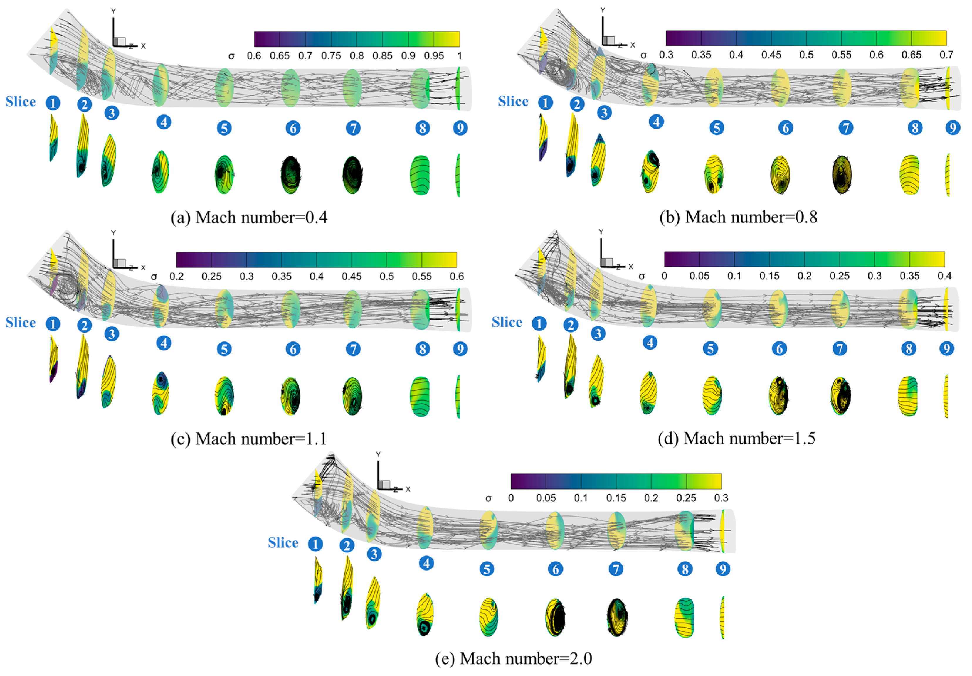 Aerospace 11 00618 g015 Aerospace 11 00618 g015