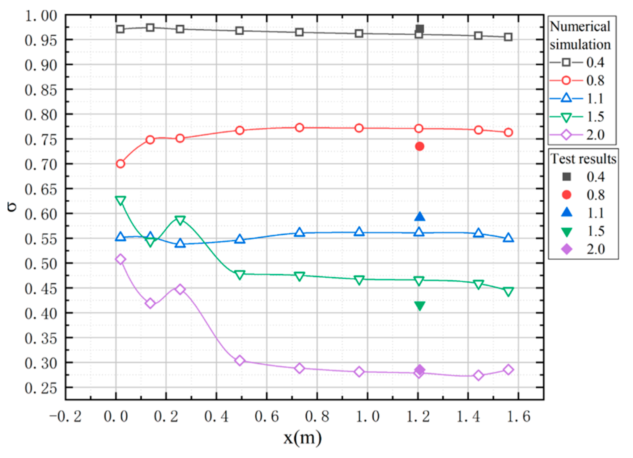 Aerospace 11 00618 g019 Aerospace 11 00618 g019