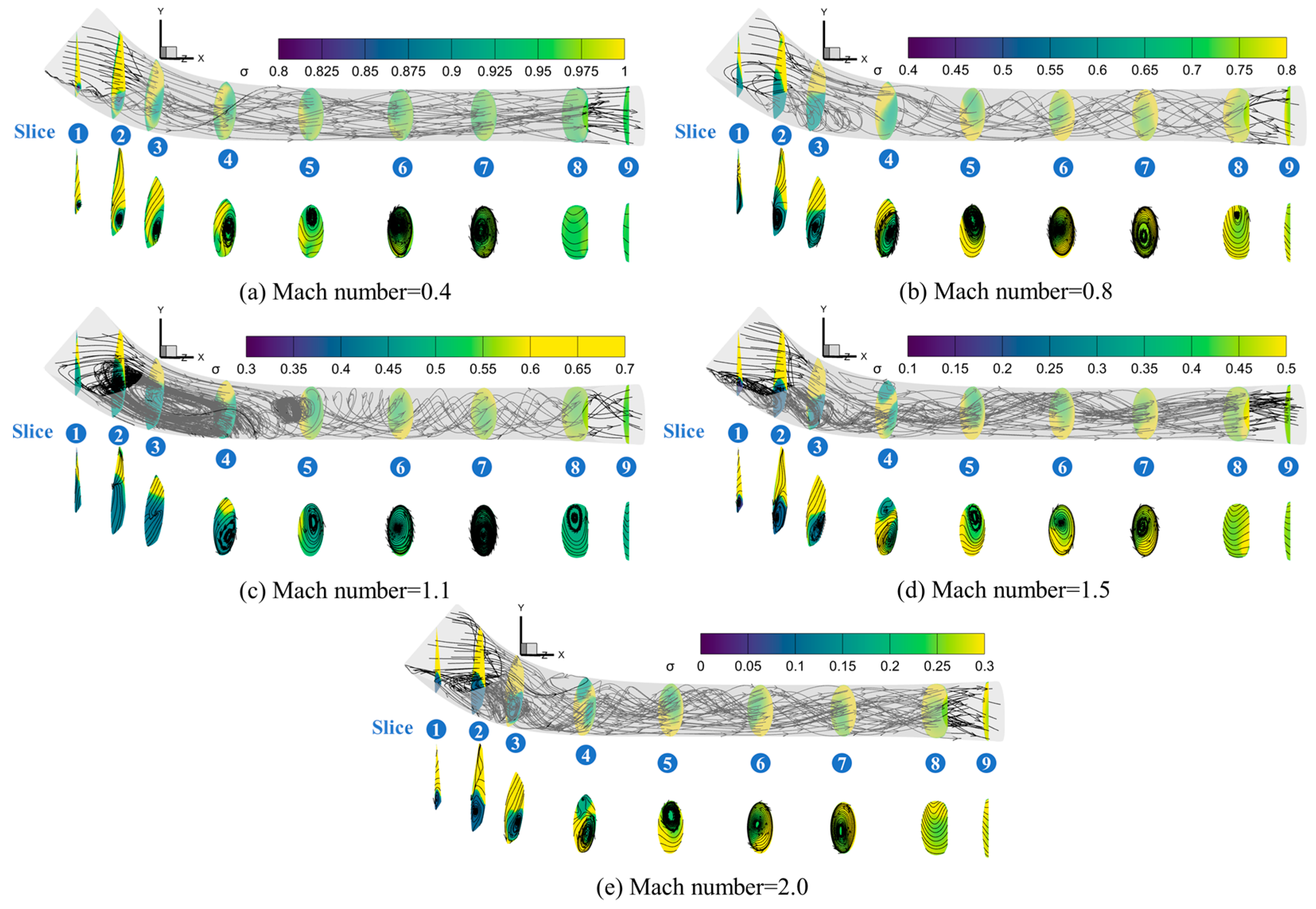 Aerospace 11 00618 g020 Aerospace 11 00618 g020