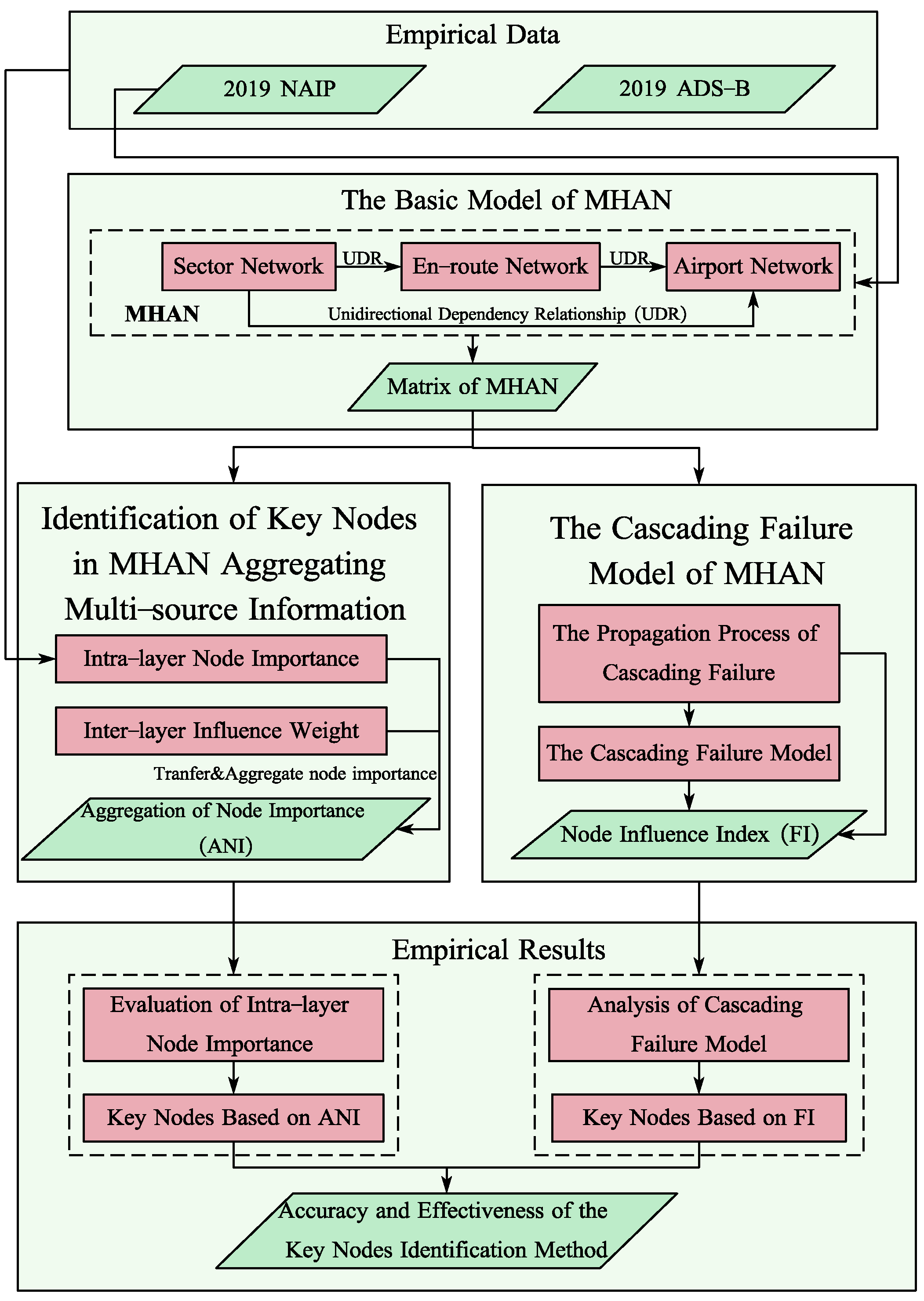 Aerospace 11 00619 g001