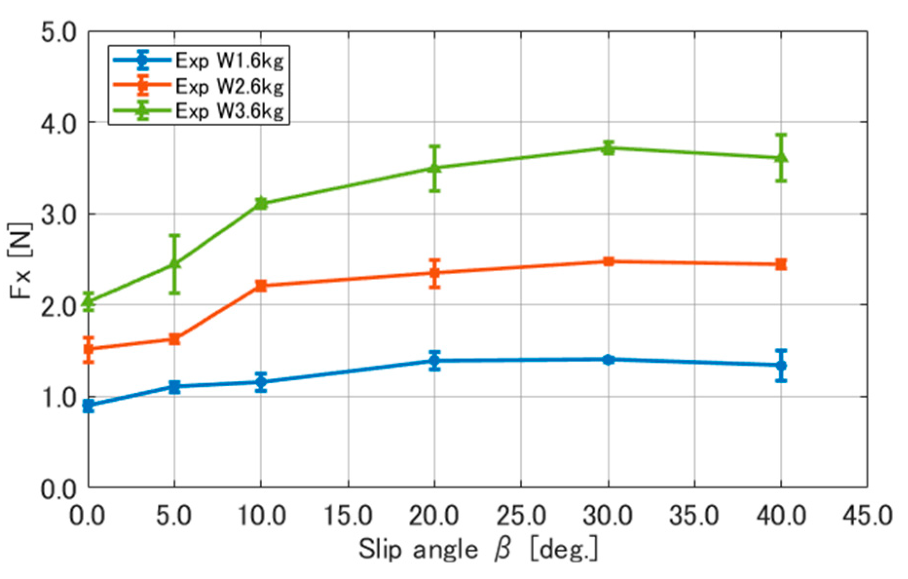 Aerospace 11 00620 g004 Aerospace 11 00620 g004