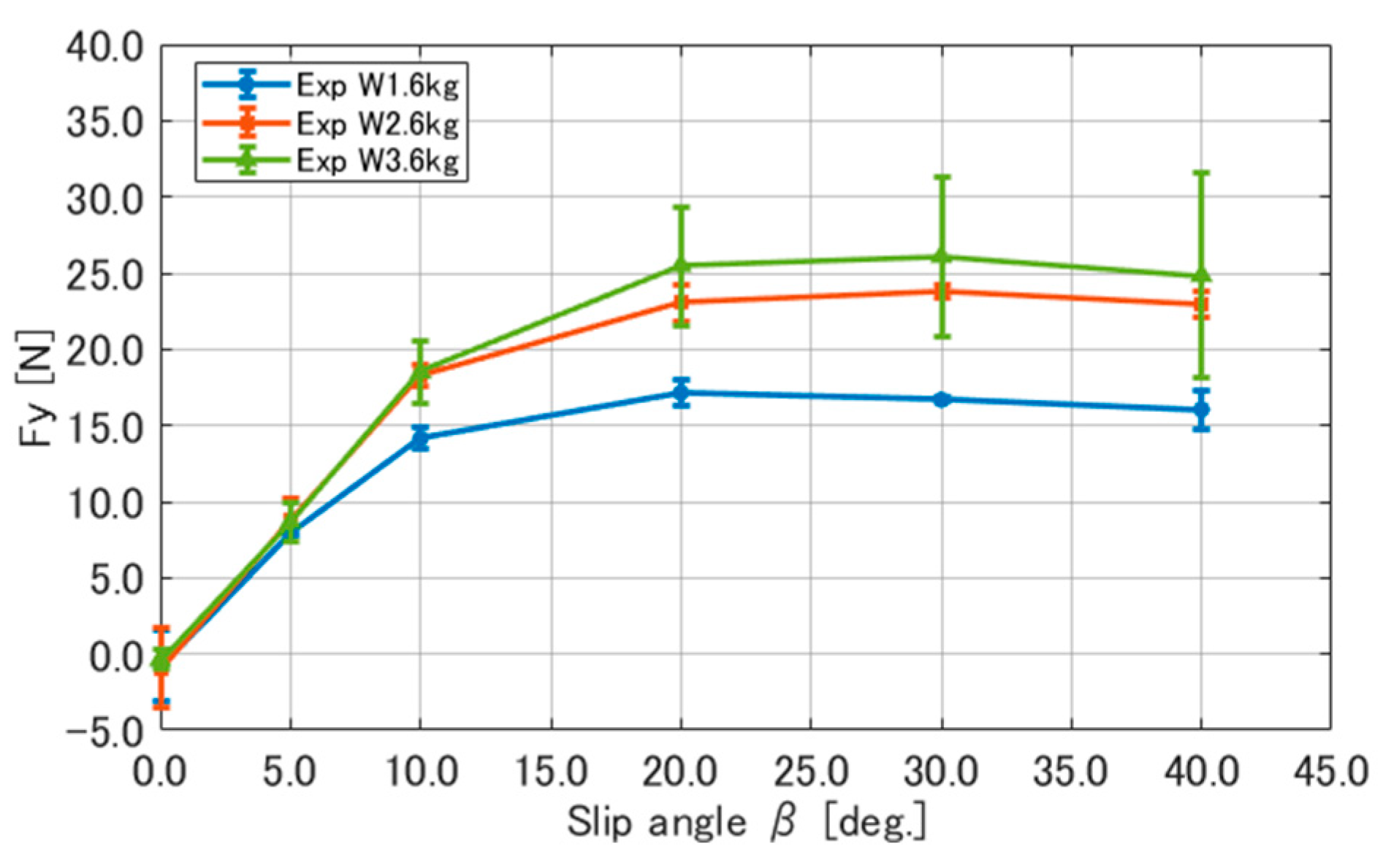 Aerospace 11 00620 g005 Aerospace 11 00620 g005