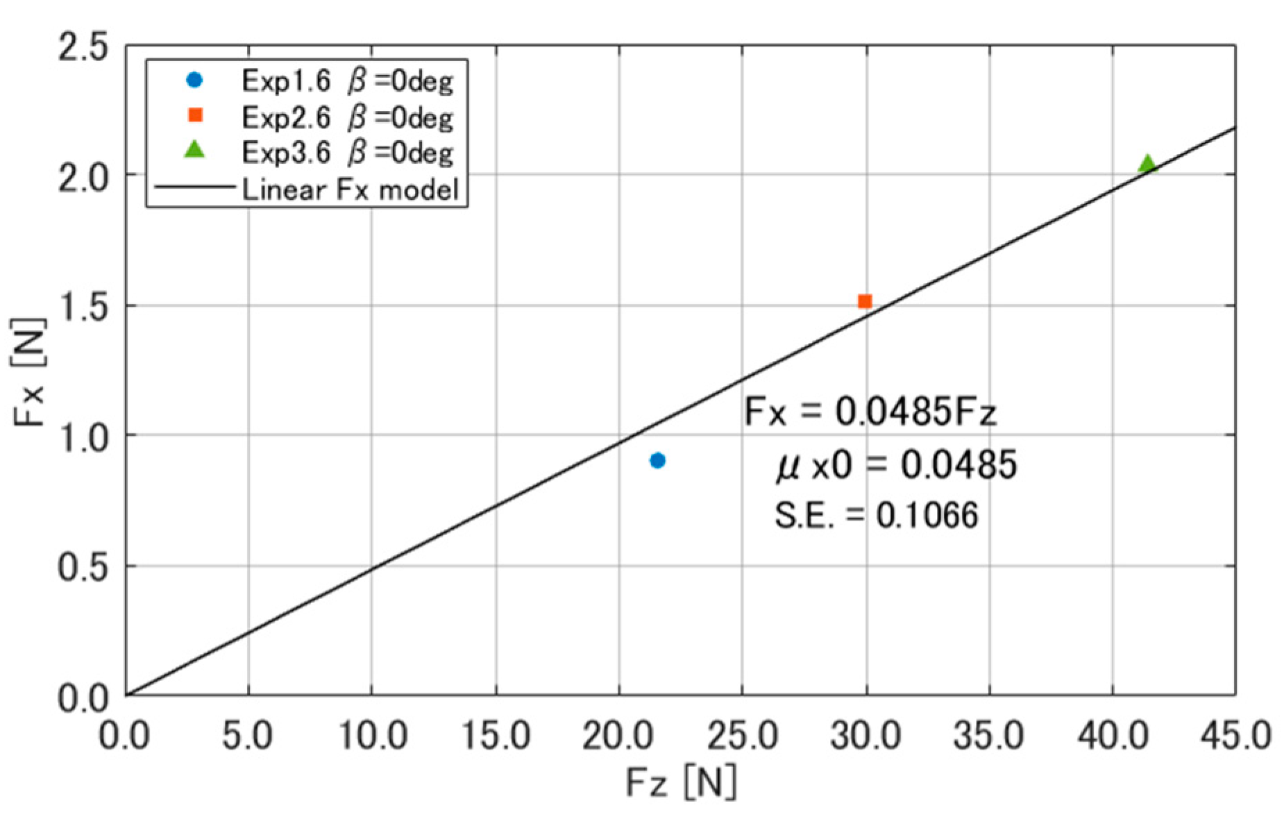 Aerospace 11 00620 g007 Aerospace 11 00620 g007