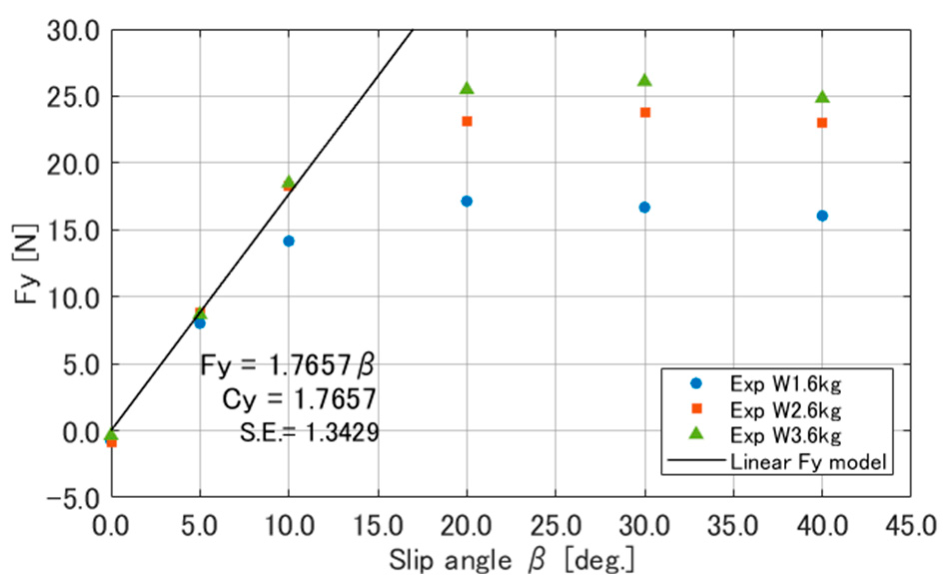 Aerospace 11 00620 g009 Aerospace 11 00620 g009