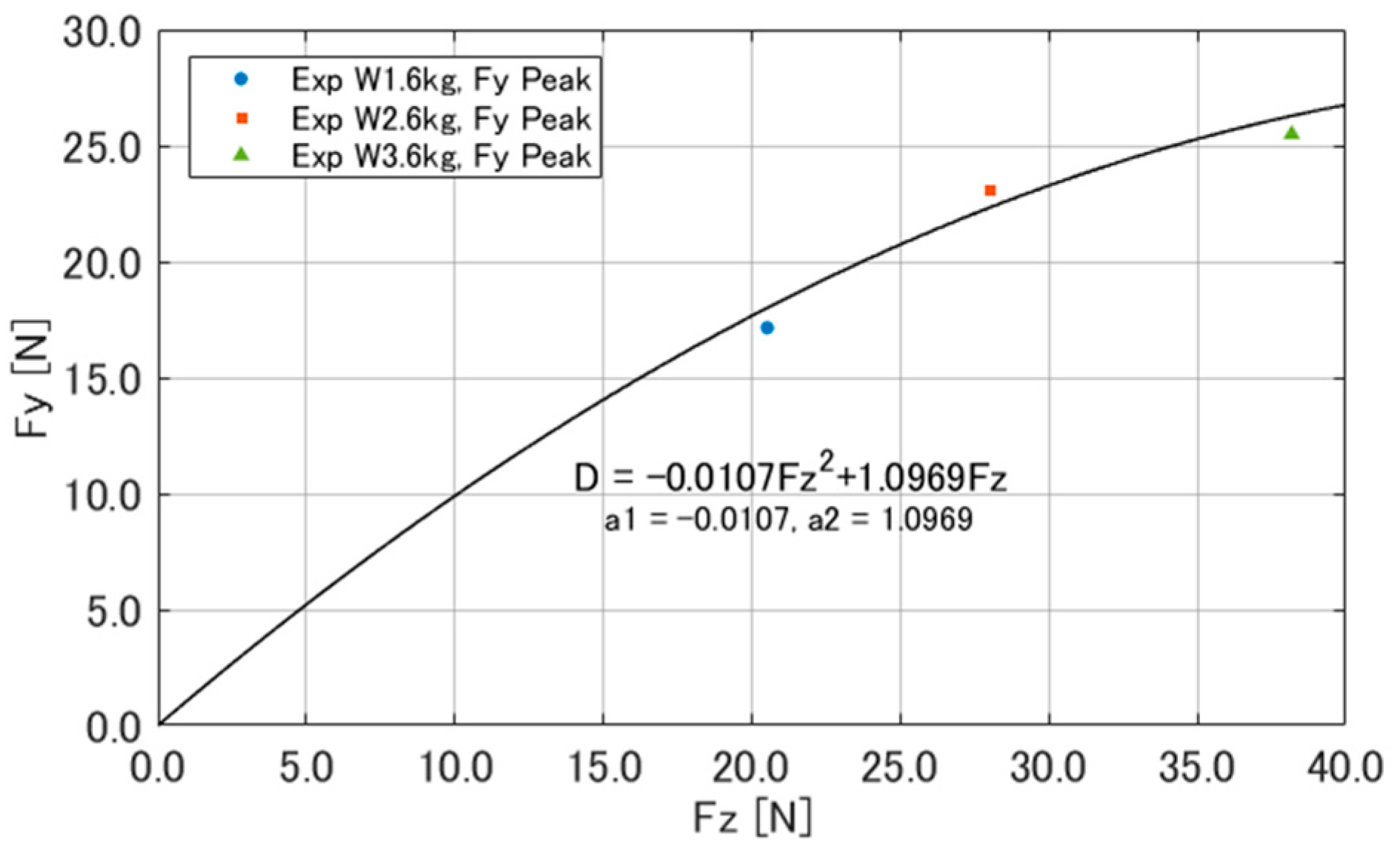 Aerospace 11 00620 g010 Aerospace 11 00620 g010
