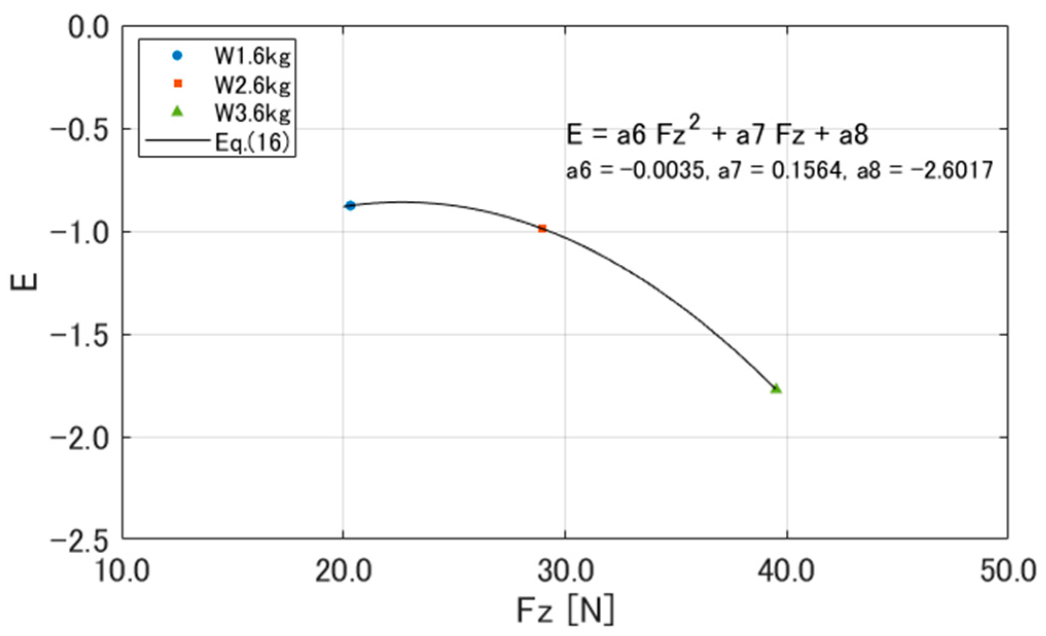Aerospace 11 00620 g012 Aerospace 11 00620 g012