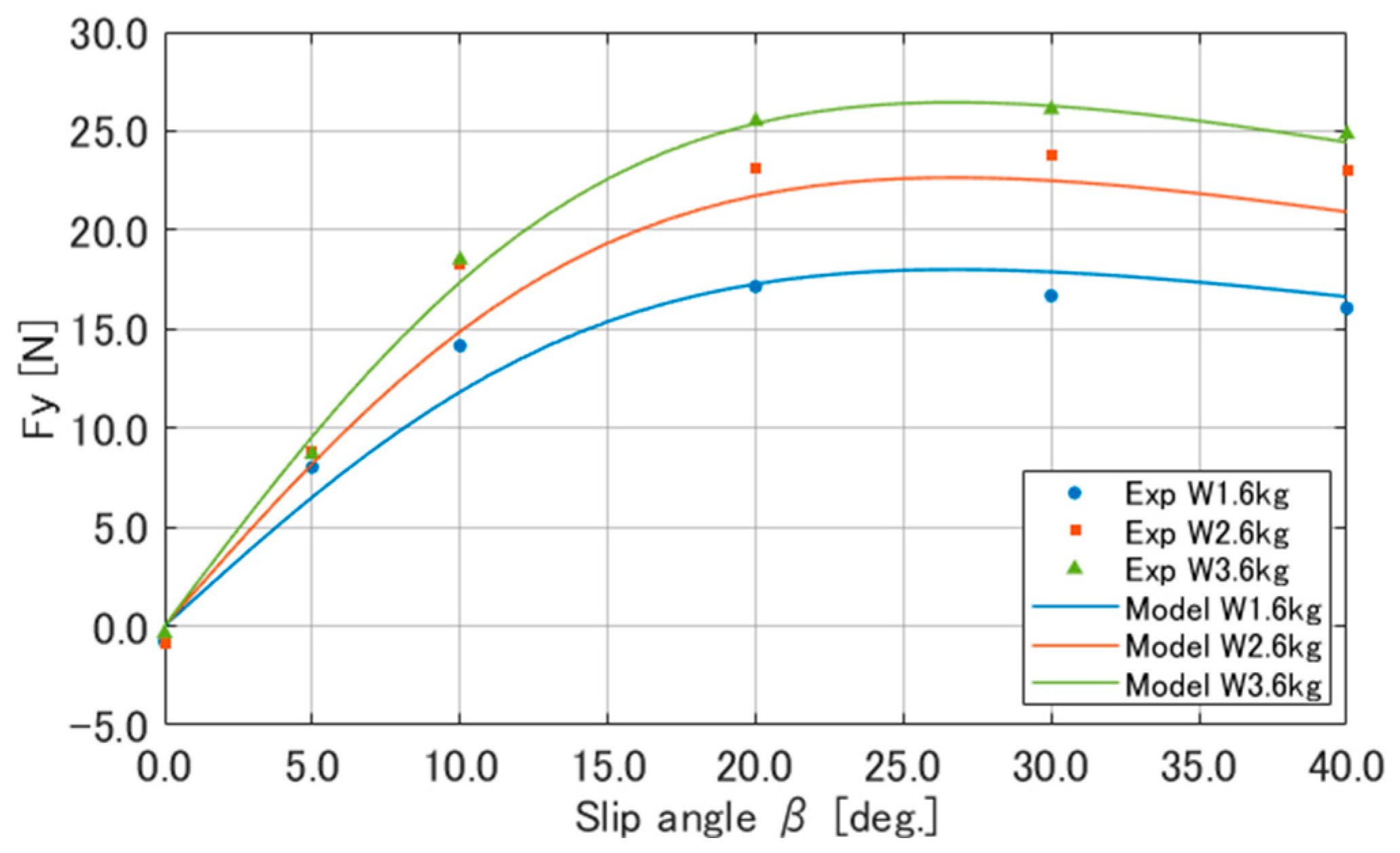 Aerospace 11 00620 g016 Aerospace 11 00620 g016