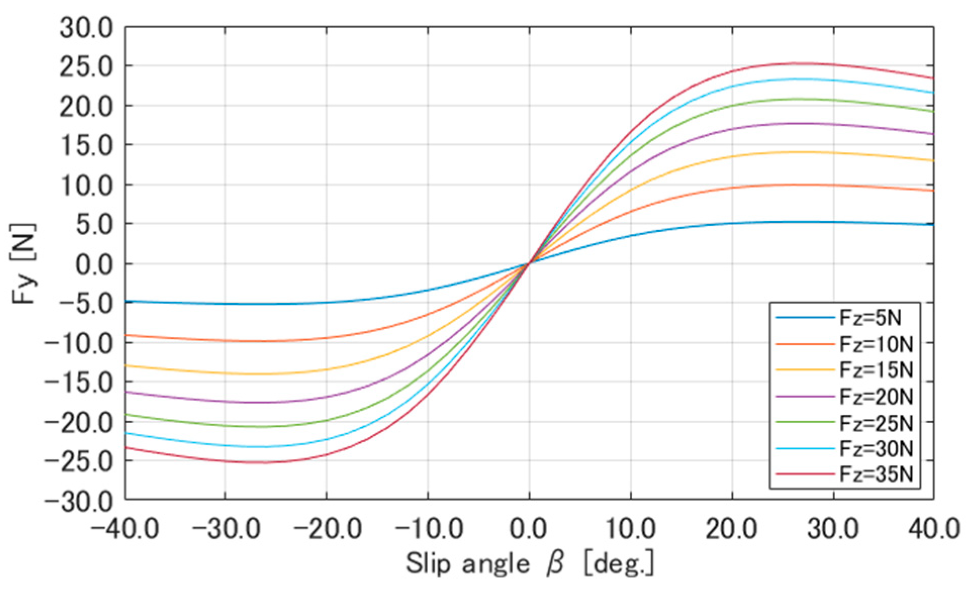 Aerospace 11 00620 g017 Aerospace 11 00620 g017