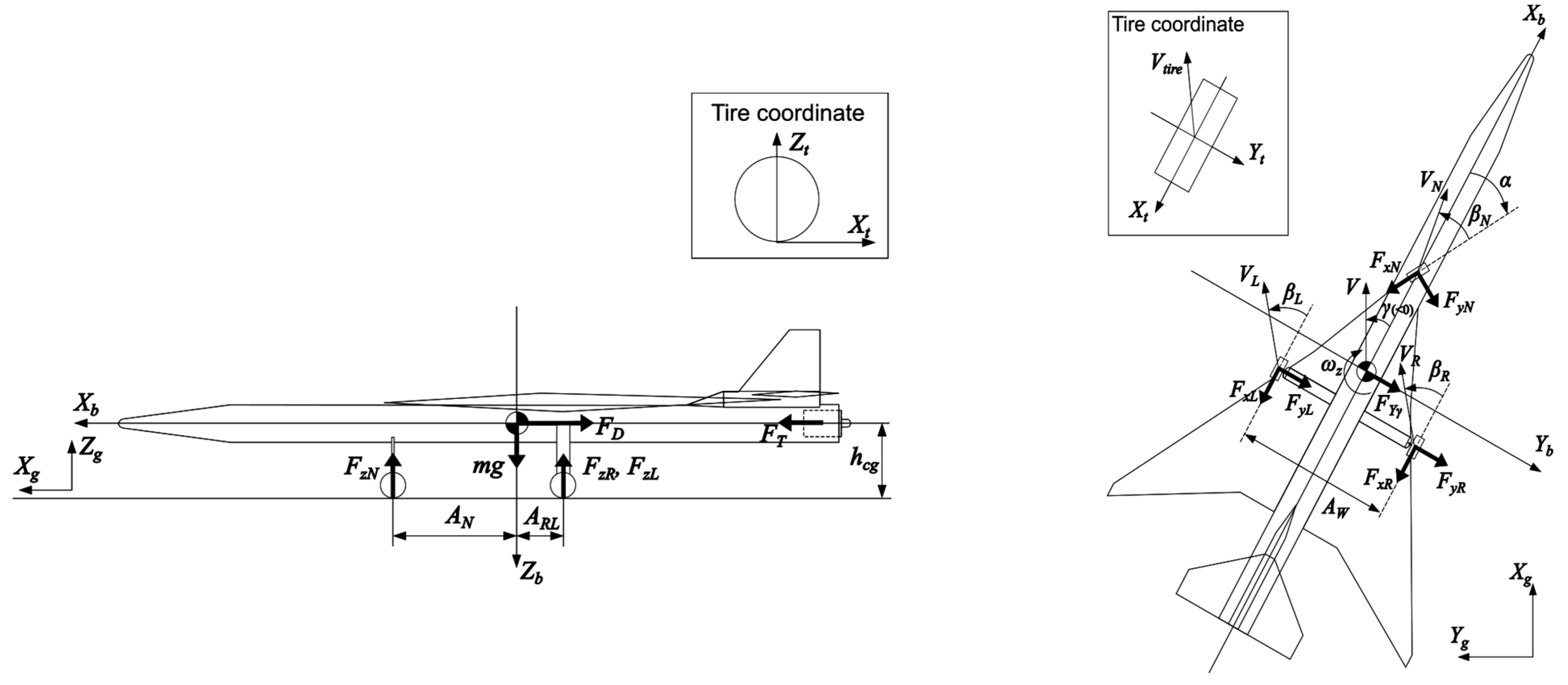 Aerospace 11 00620 g019 Aerospace 11 00620 g019