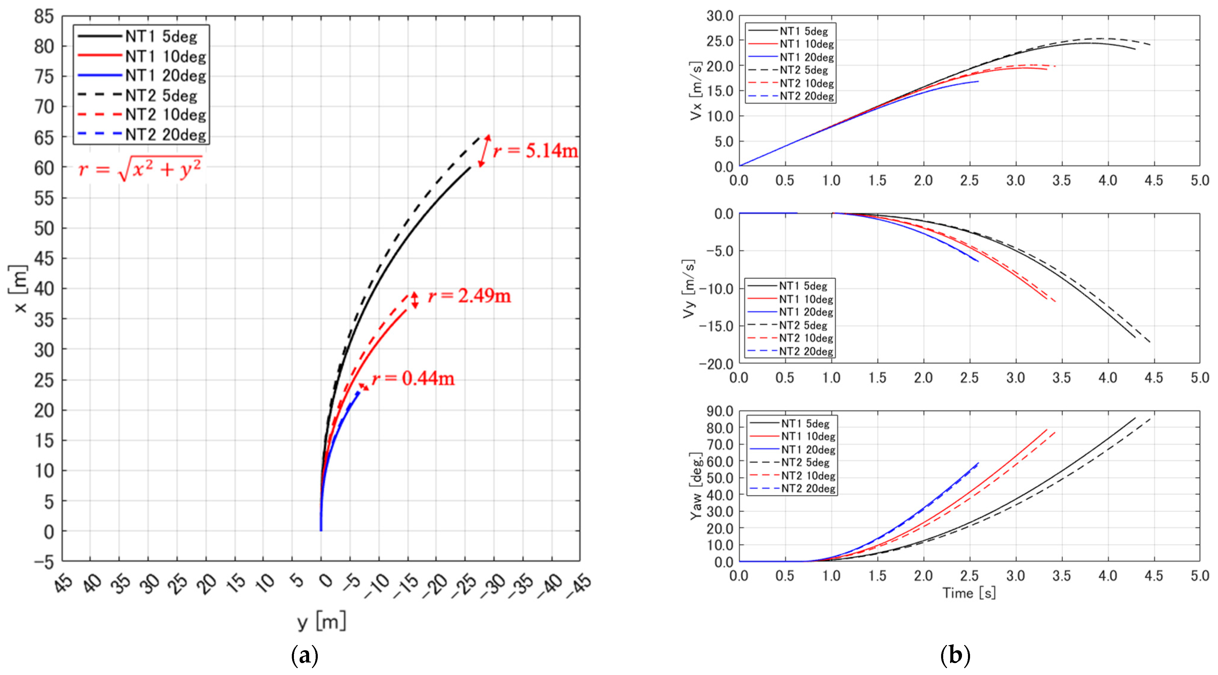 Aerospace 11 00620 g022 Aerospace 11 00620 g022