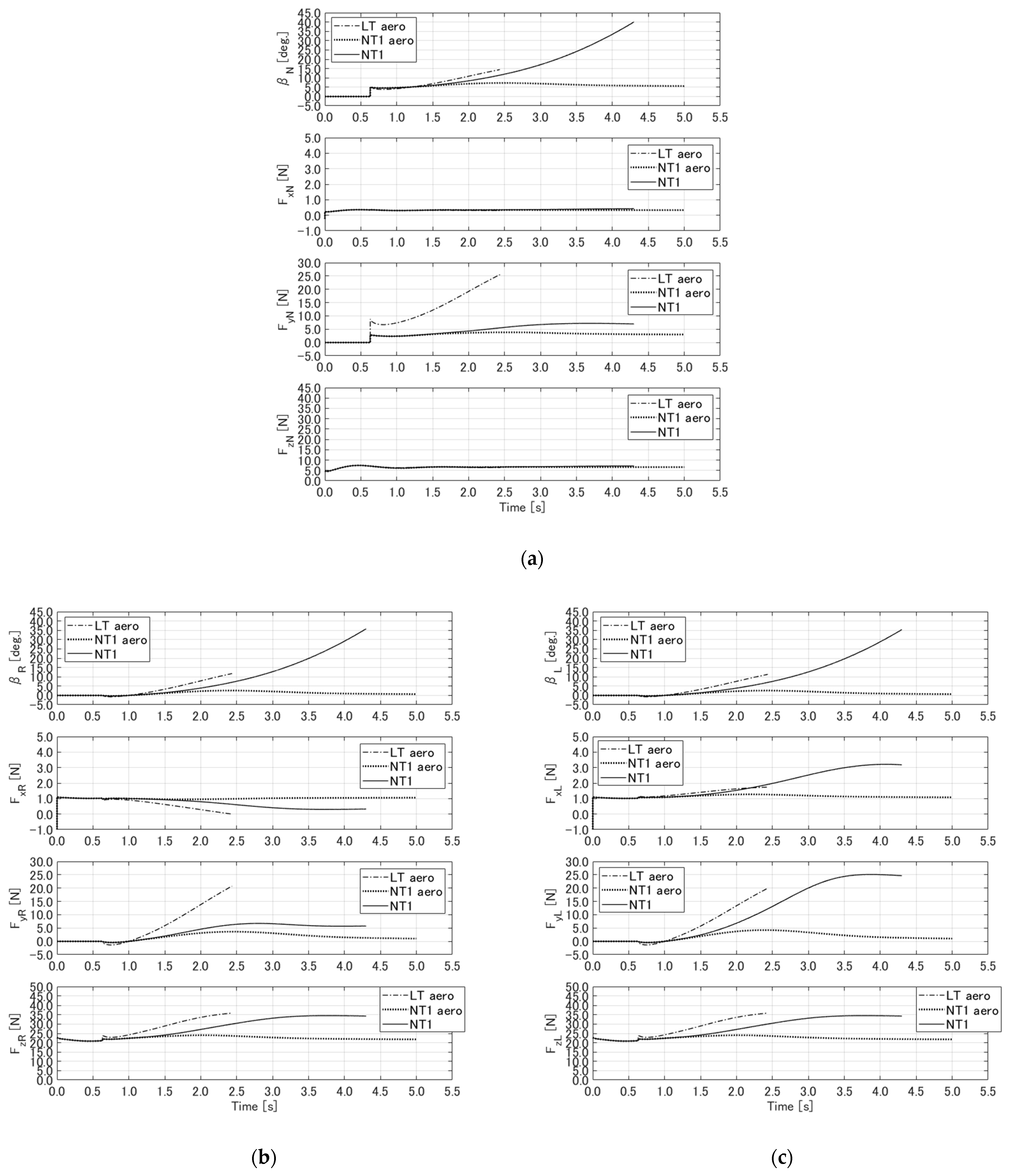 Aerospace 11 00620 g025 Aerospace 11 00620 g025