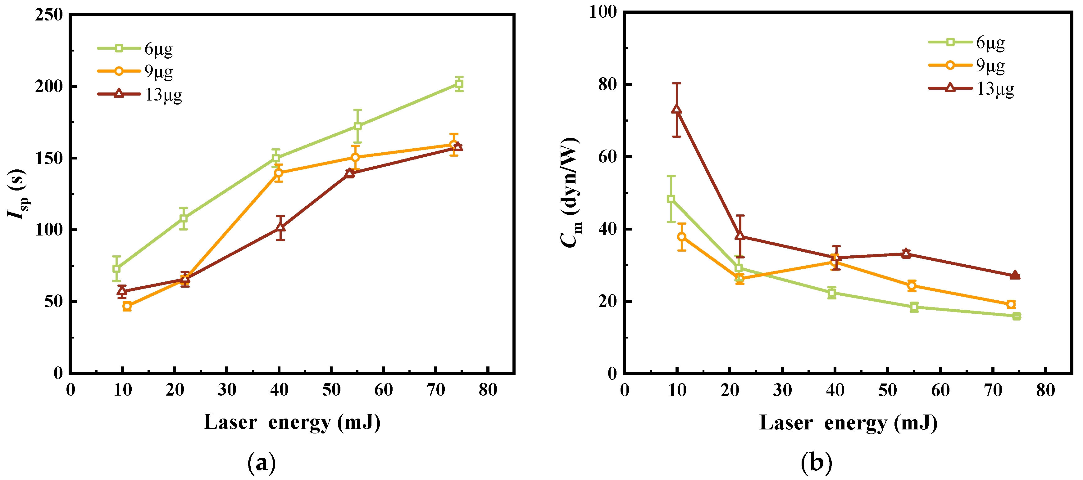 Aerospace 11 00622 g009
