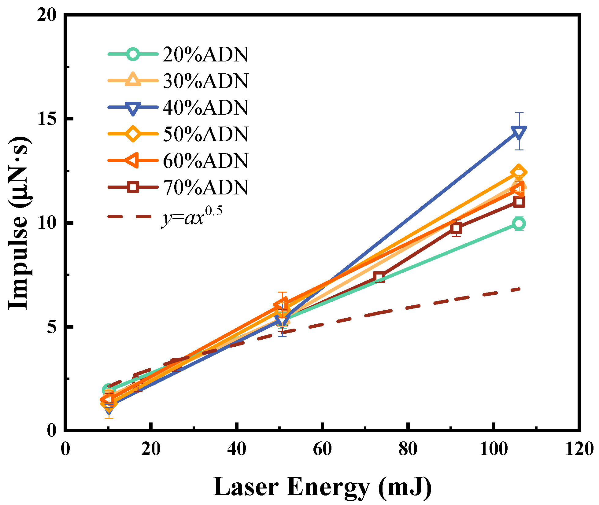 Aerospace 11 00622 g0a2