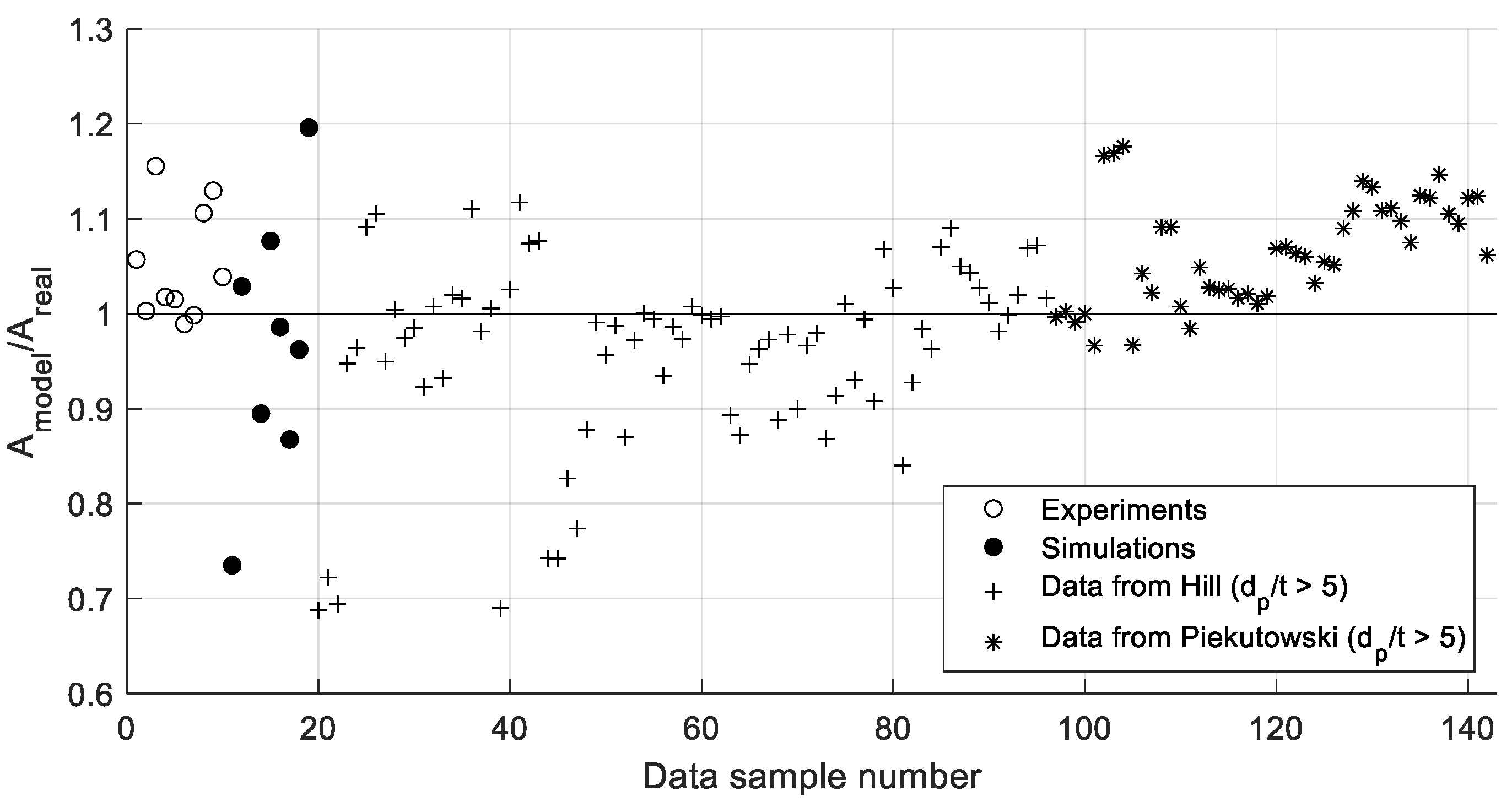 Aerospace 11 00624 g009