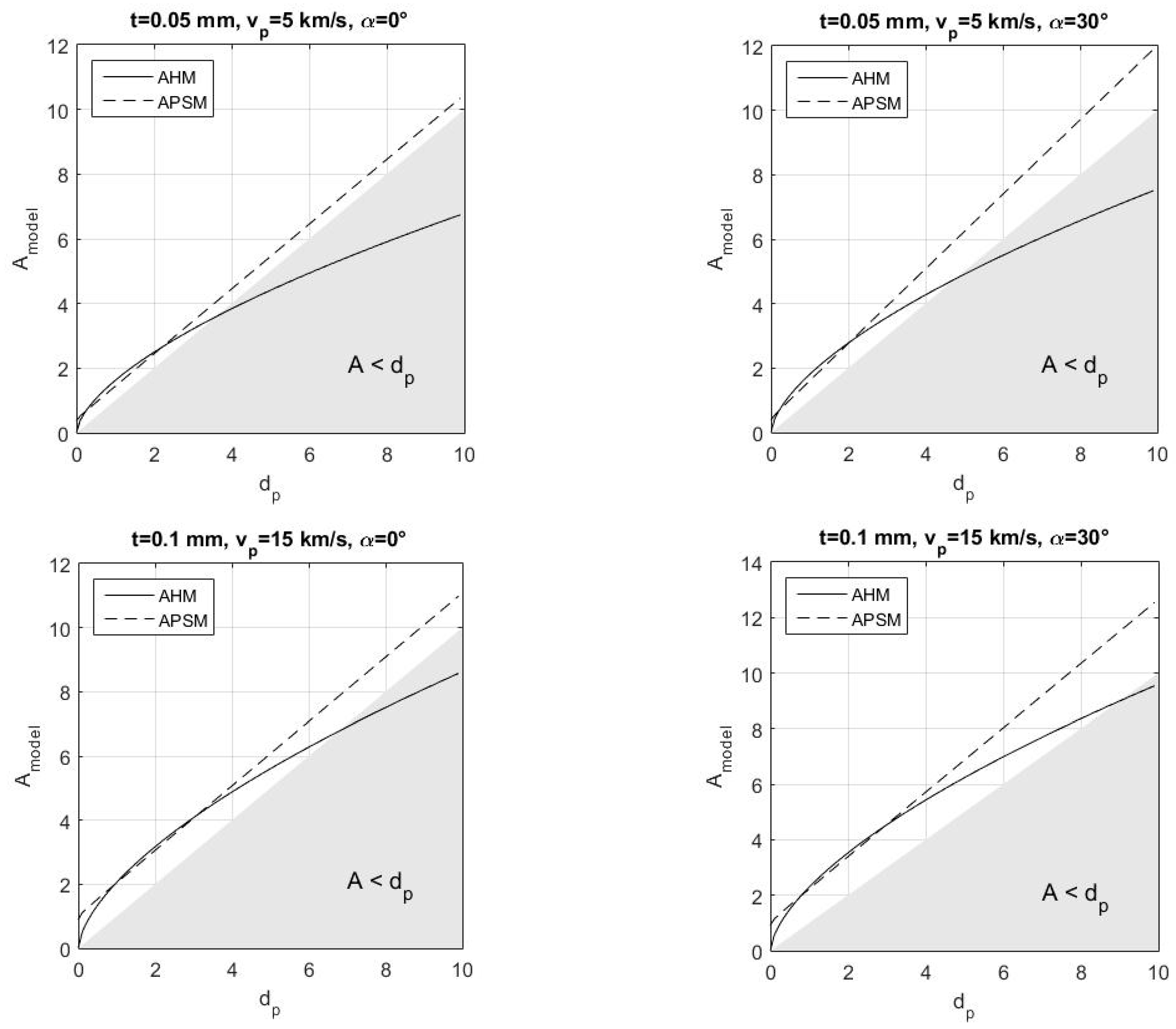 Aerospace 11 00624 g010