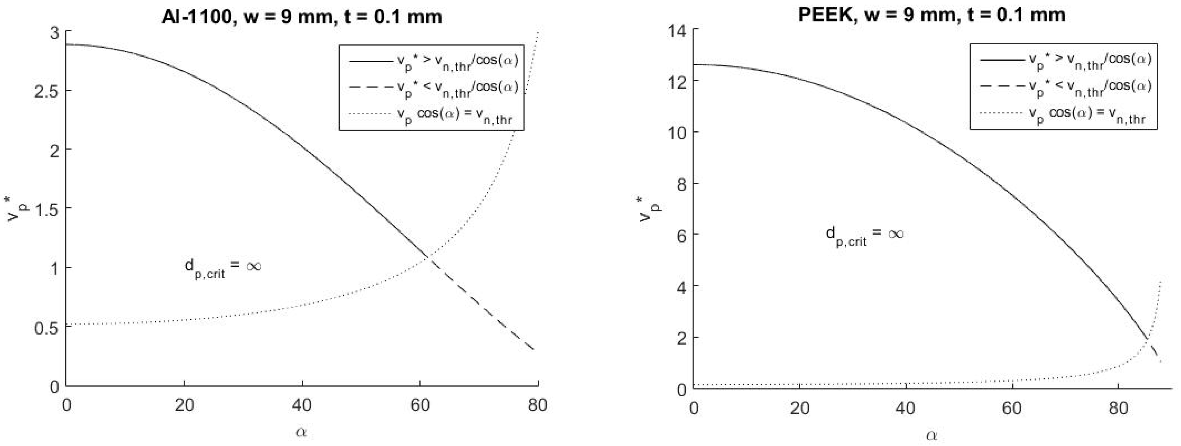Aerospace 11 00624 g012