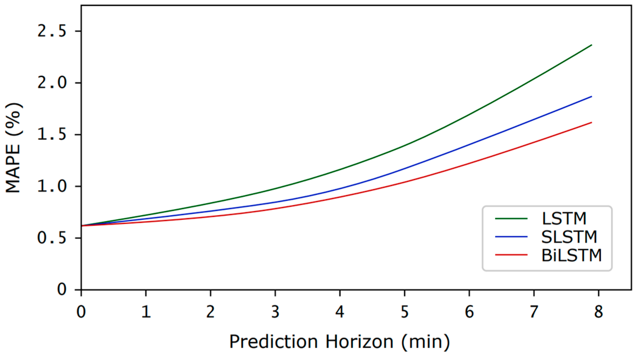 Aerospace 11 00625 g007