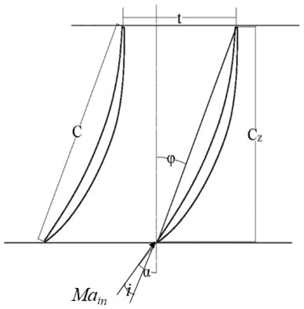Aerospace 11 00626 g001