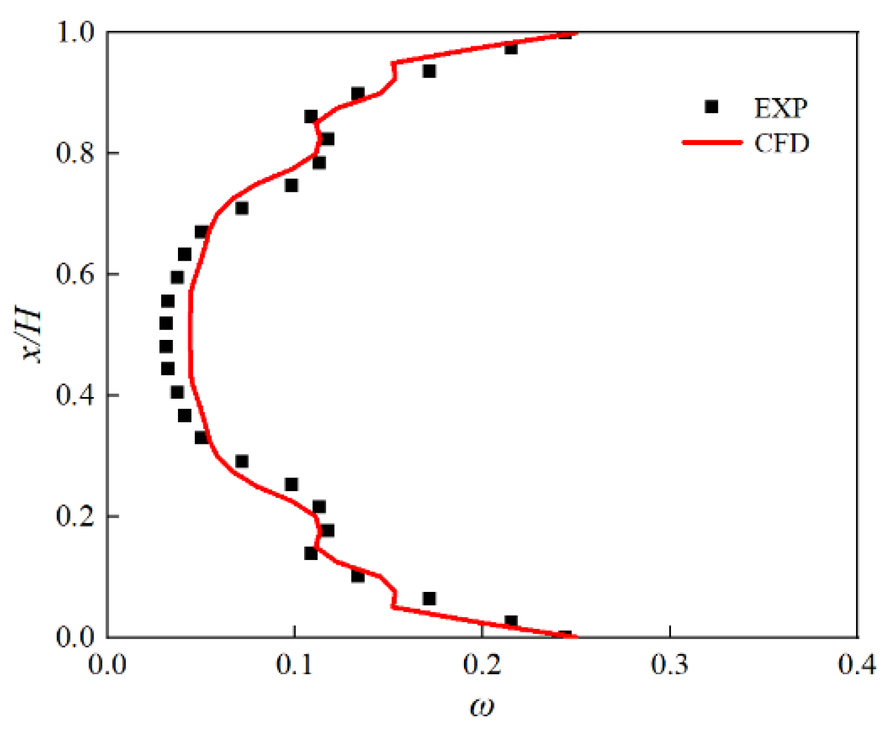 Aerospace 11 00626 g006