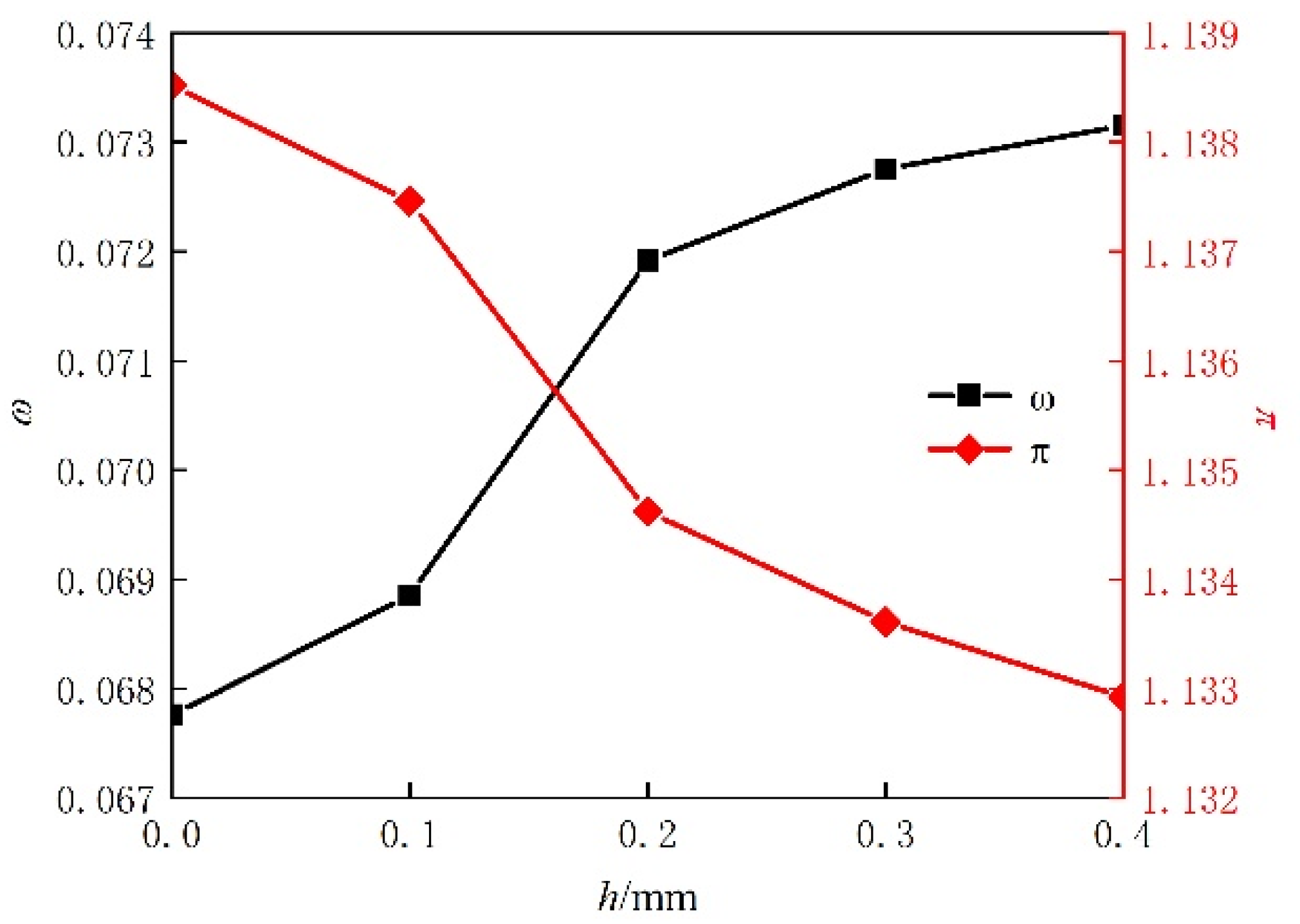 Aerospace 11 00626 g008